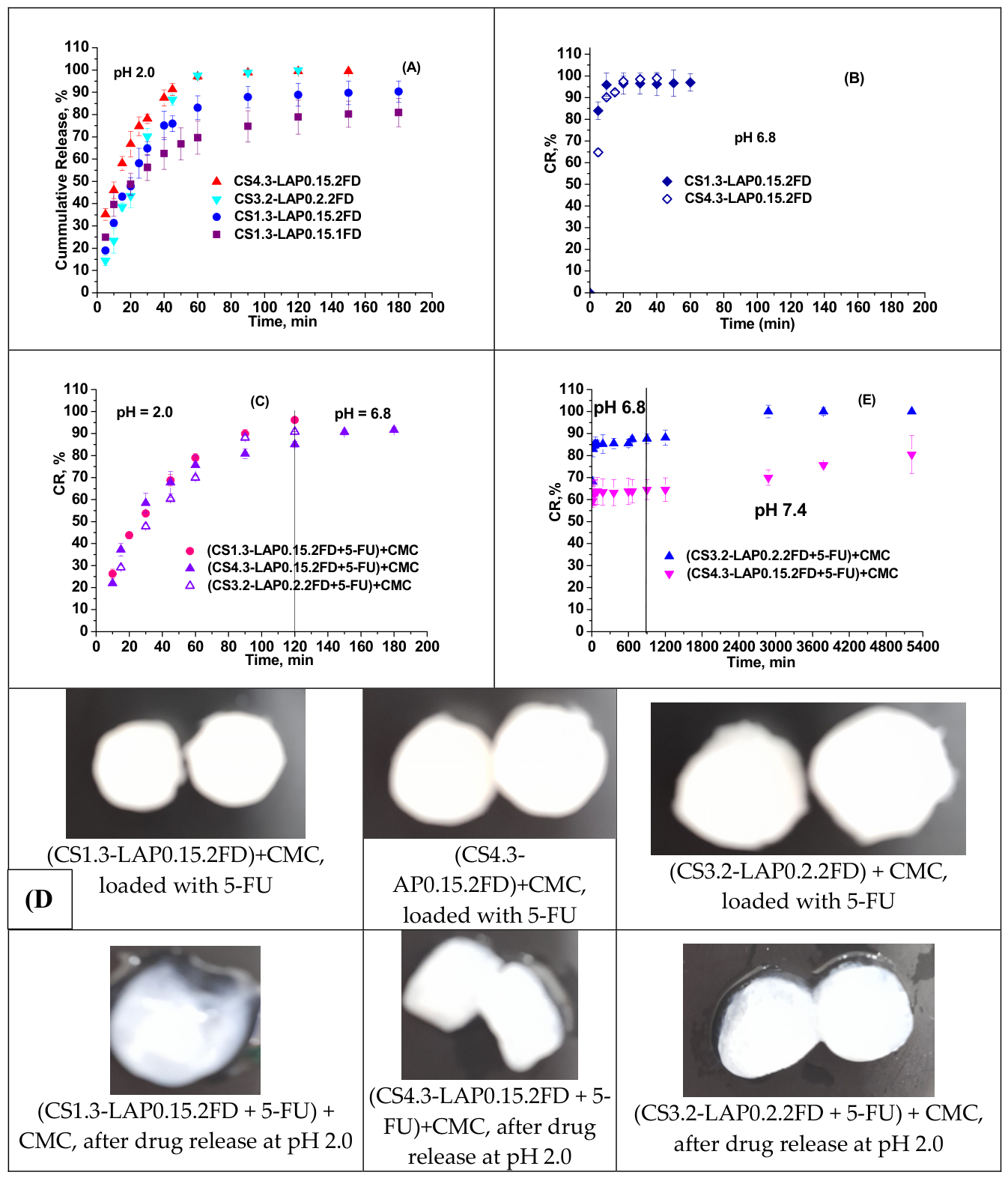 Preprints 225765 g008
