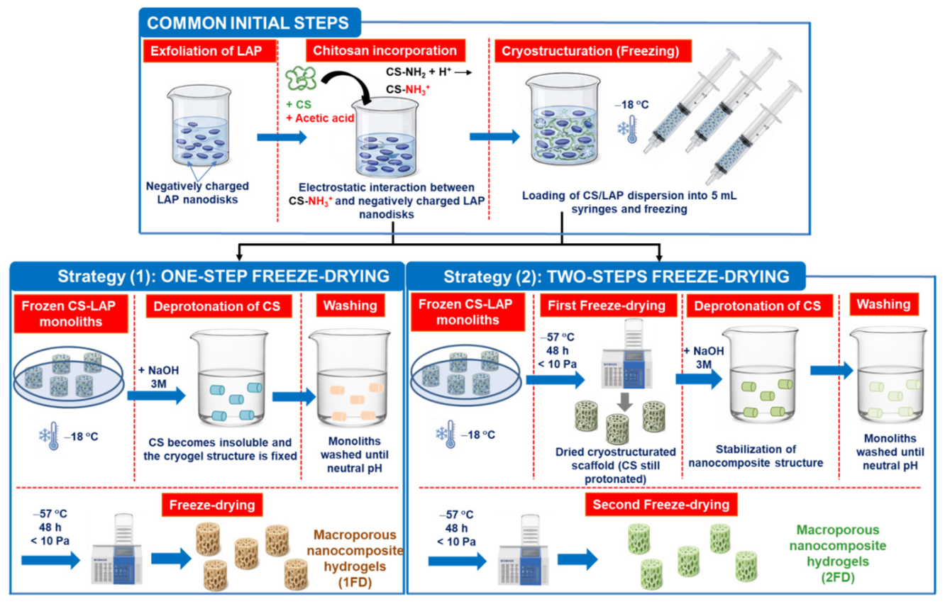 Preprints 225765 sch001