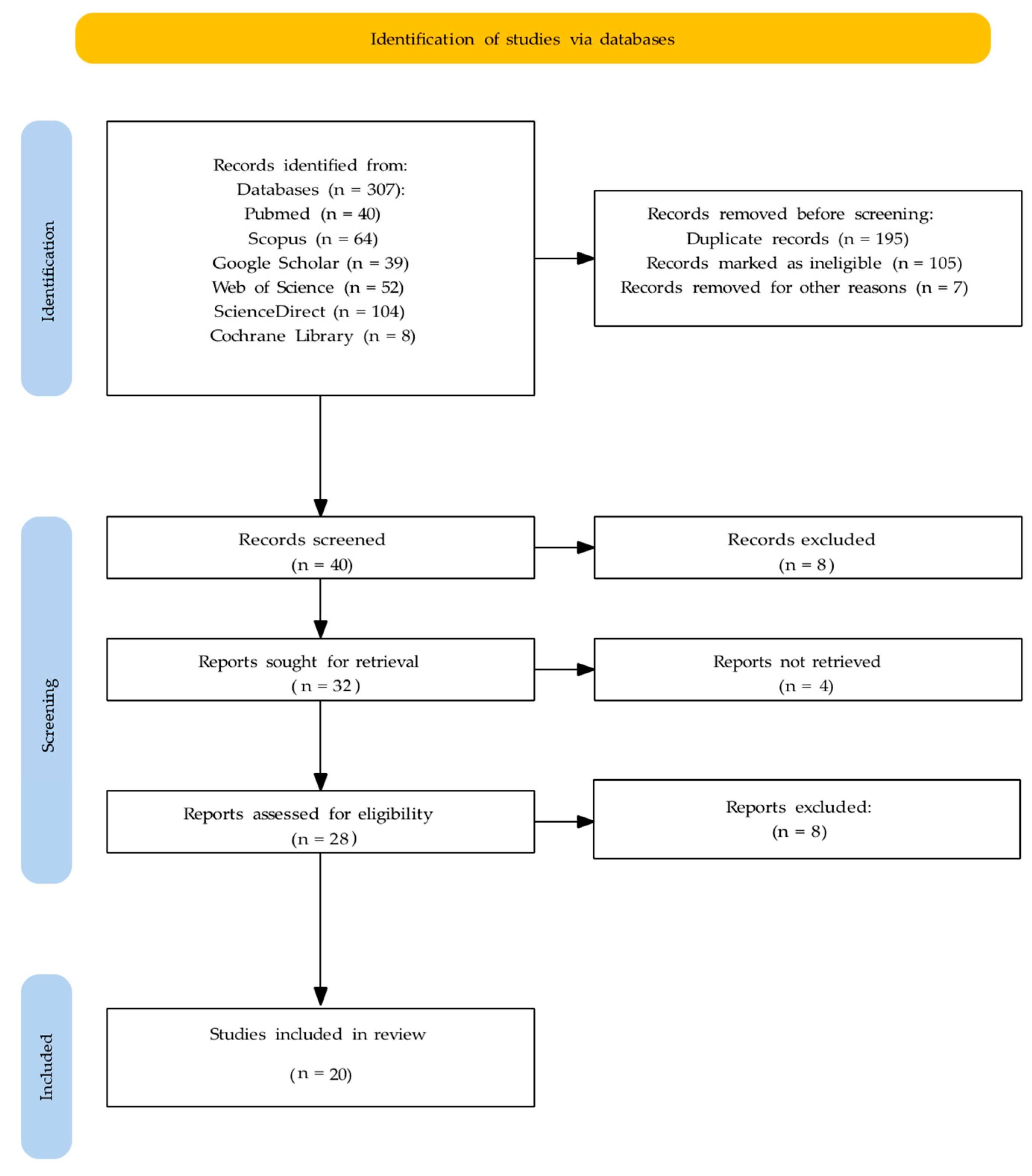 Preprints 186689 g001