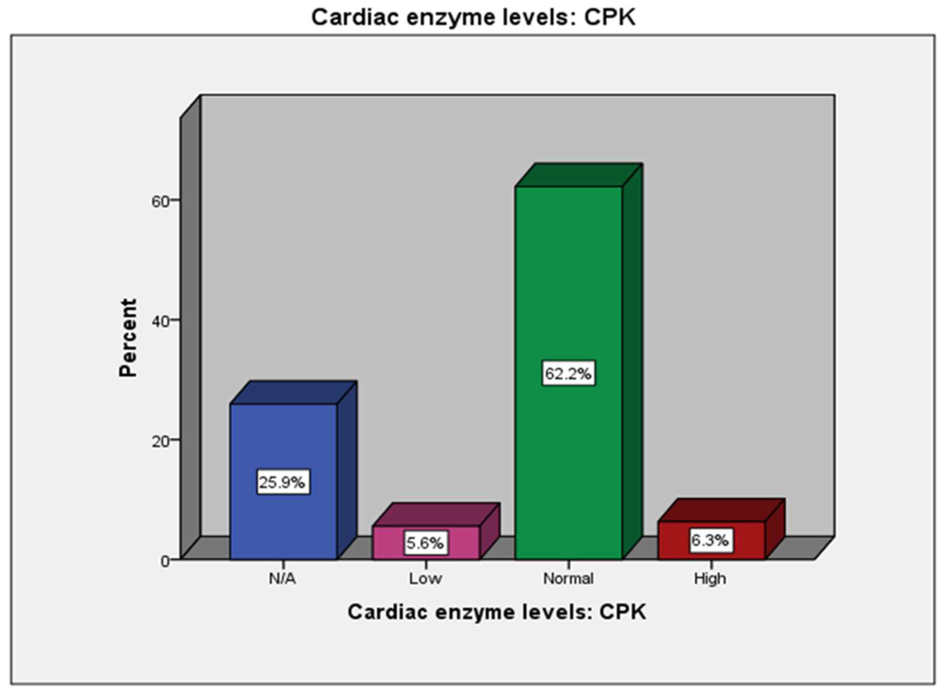 Preprints 82372 g0a1