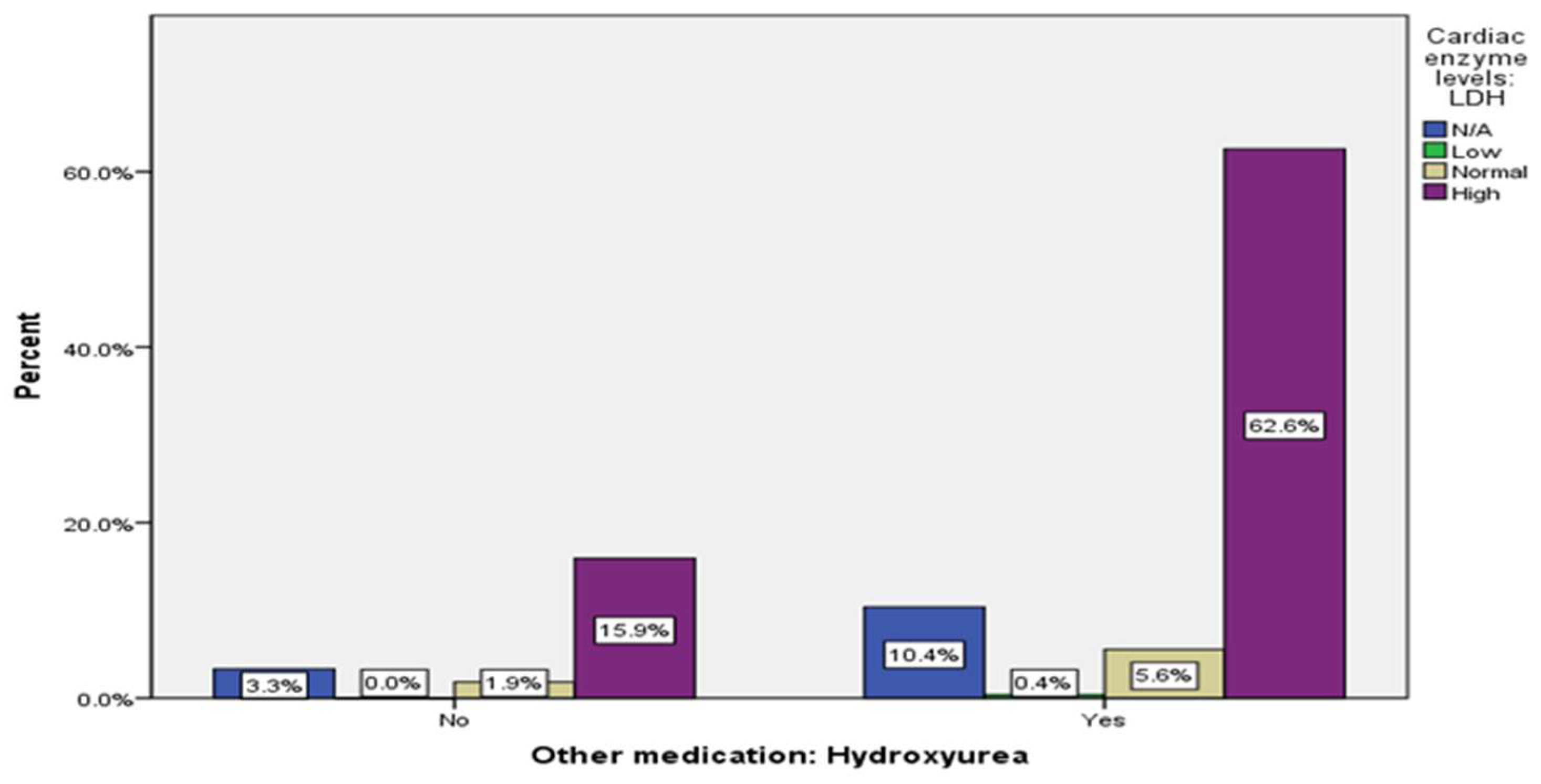 Preprints 82372 g0a13