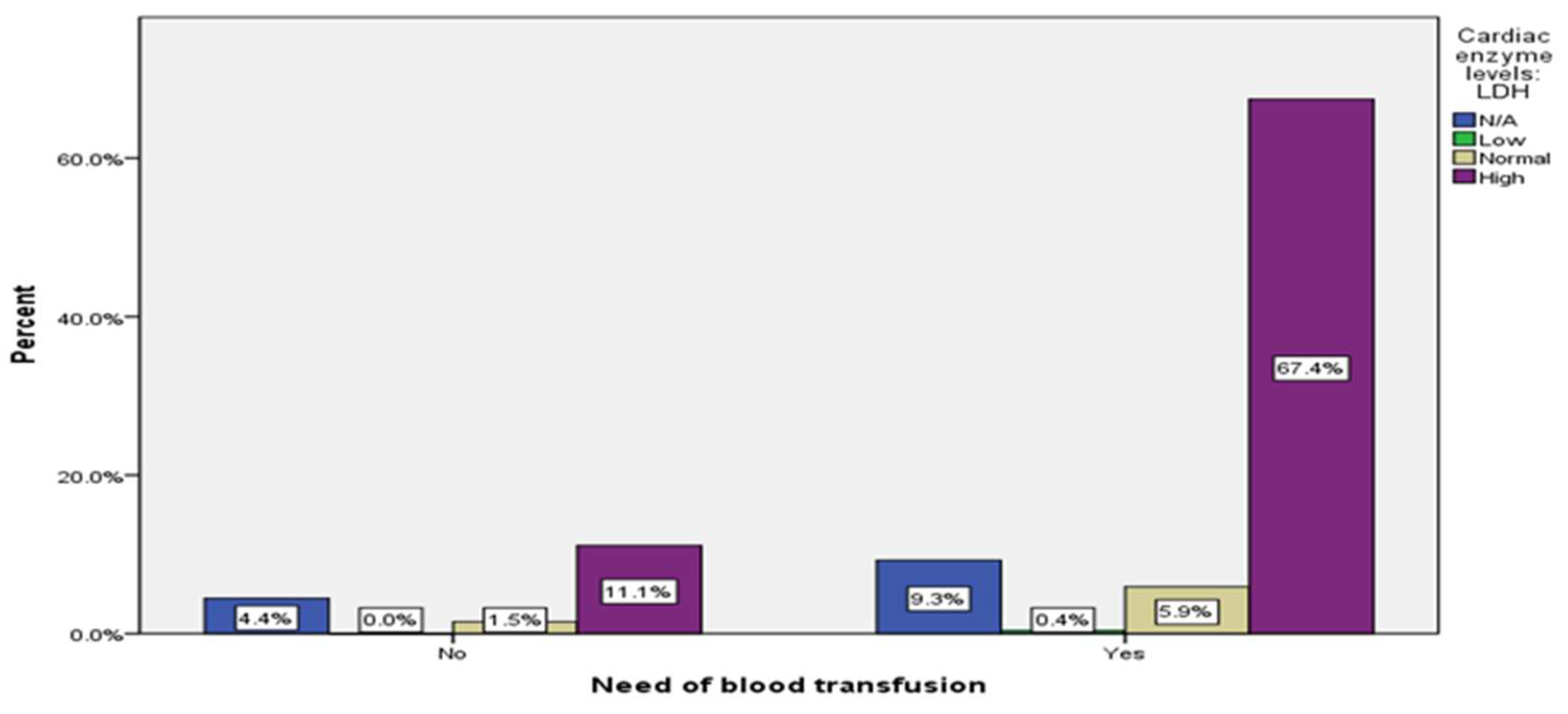 Preprints 82372 g0a15