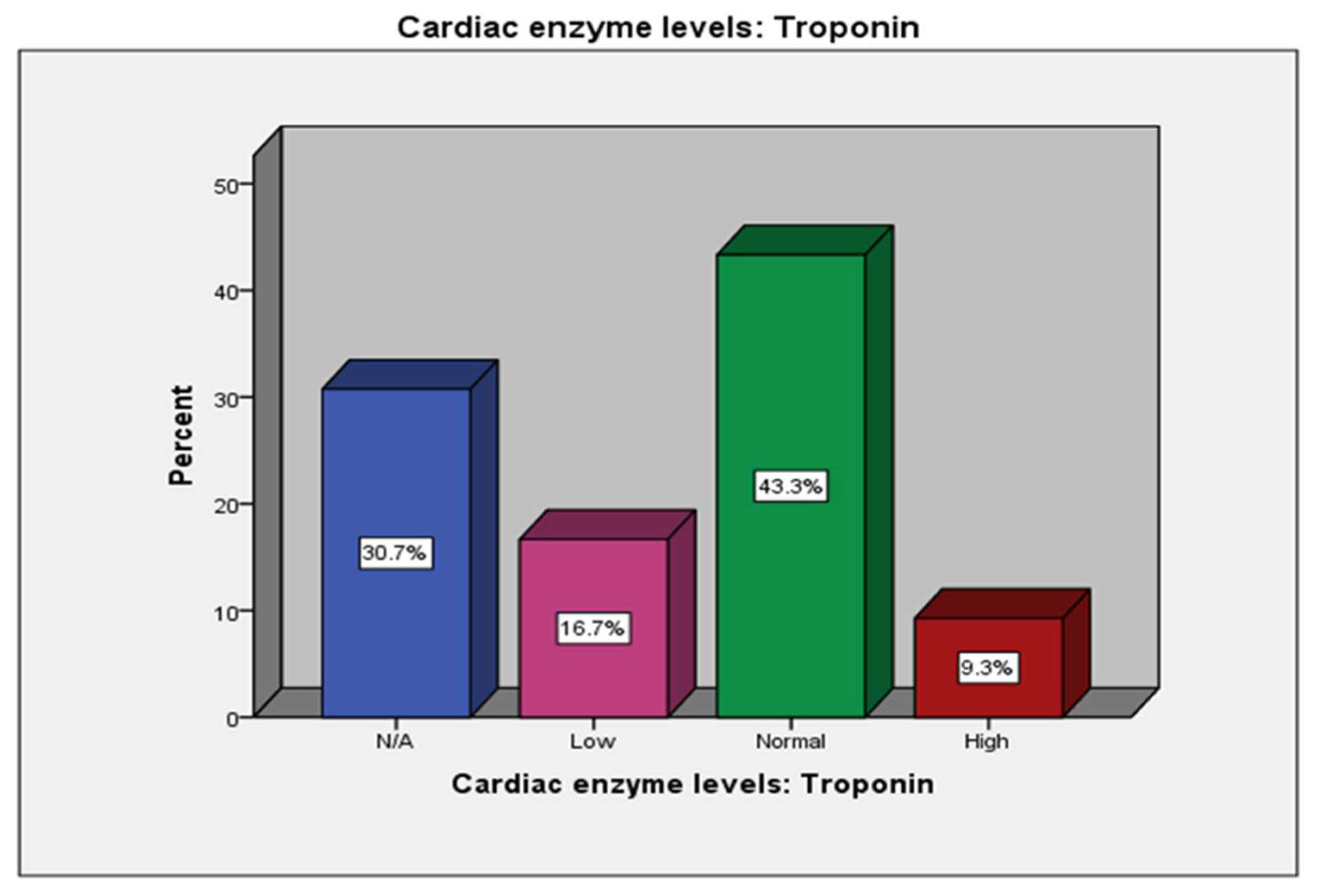 Preprints 82372 g0a2