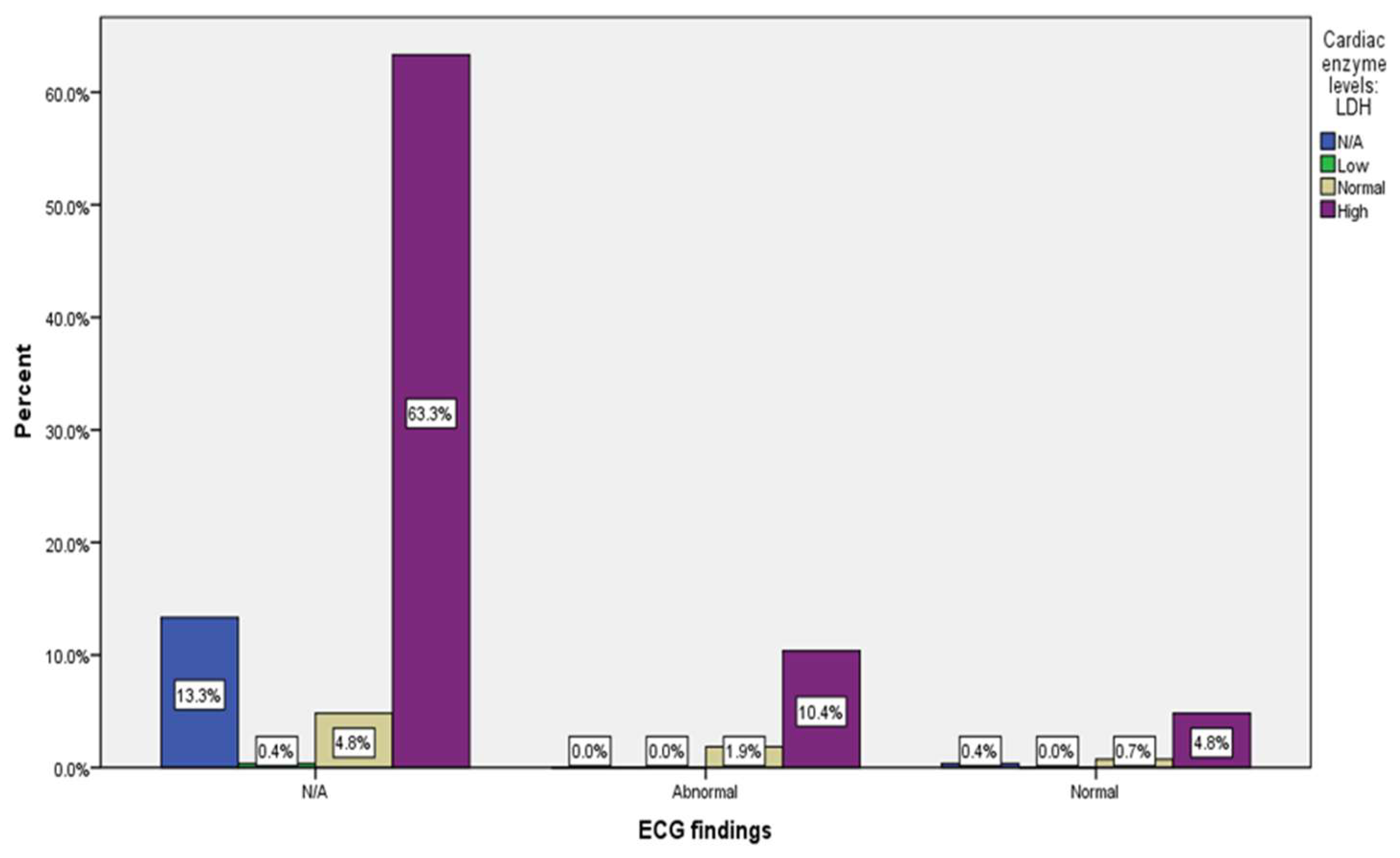 Preprints 82372 g0a20