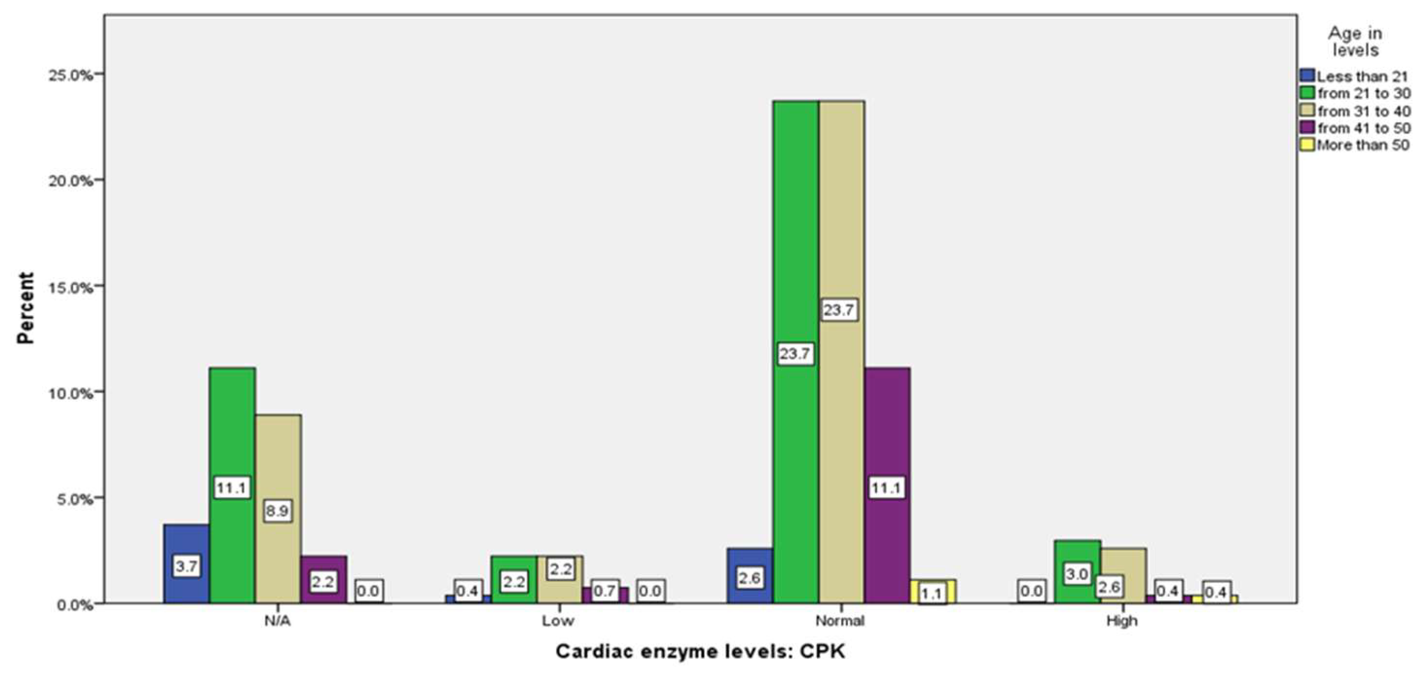 Preprints 82372 g0a21