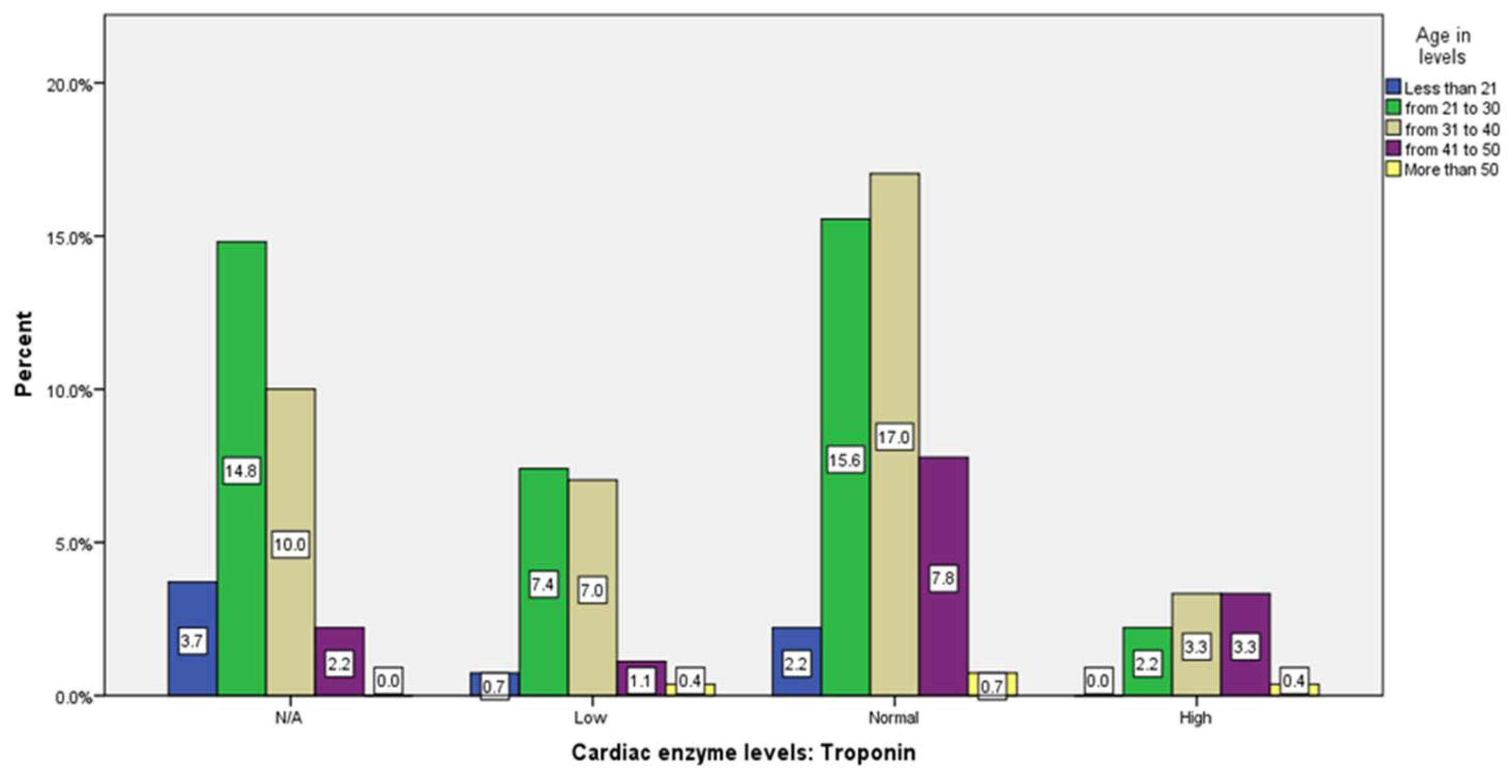 Preprints 82372 g0a22