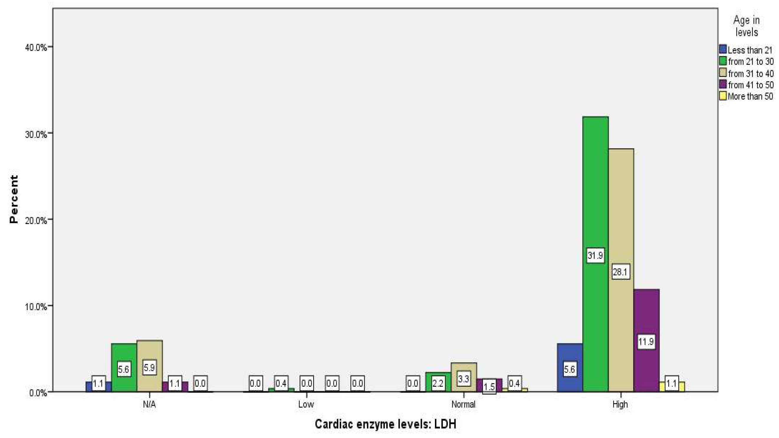 Preprints 82372 g0a23