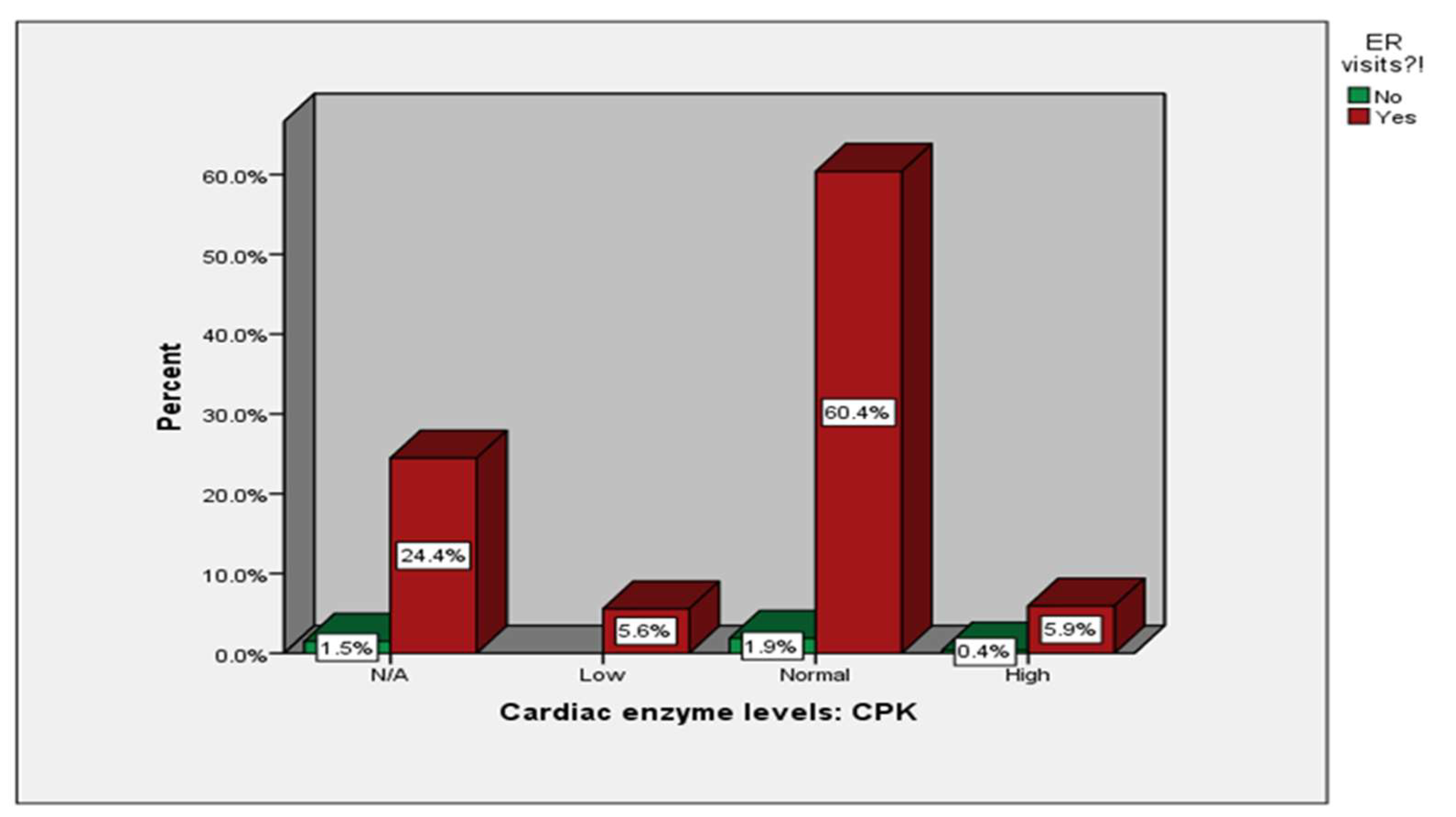 Preprints 82372 g0a3