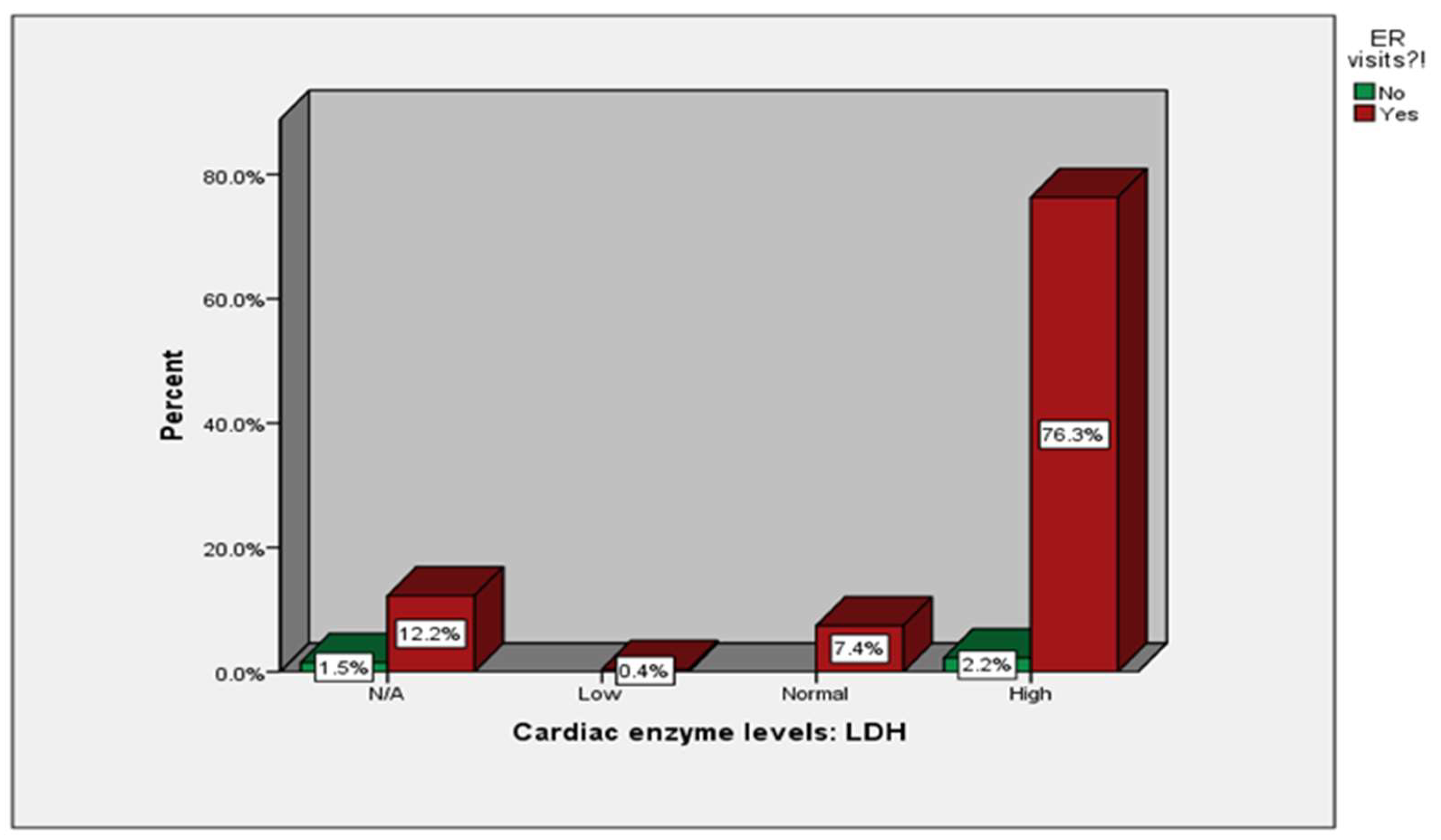 Preprints 82372 g0a5