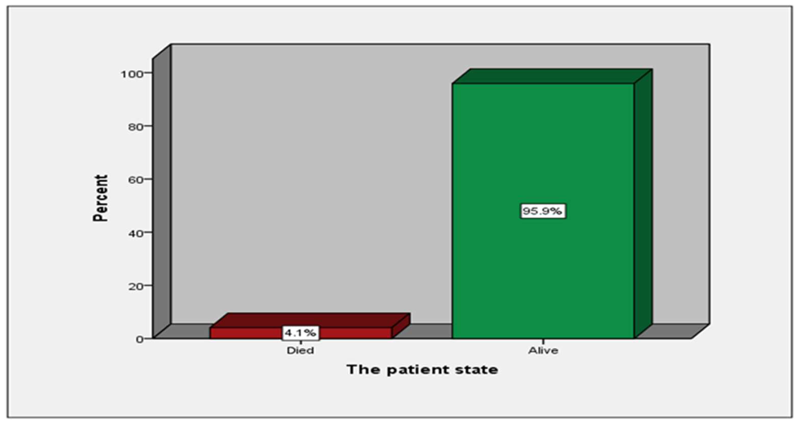 Preprints 82372 g0a6
