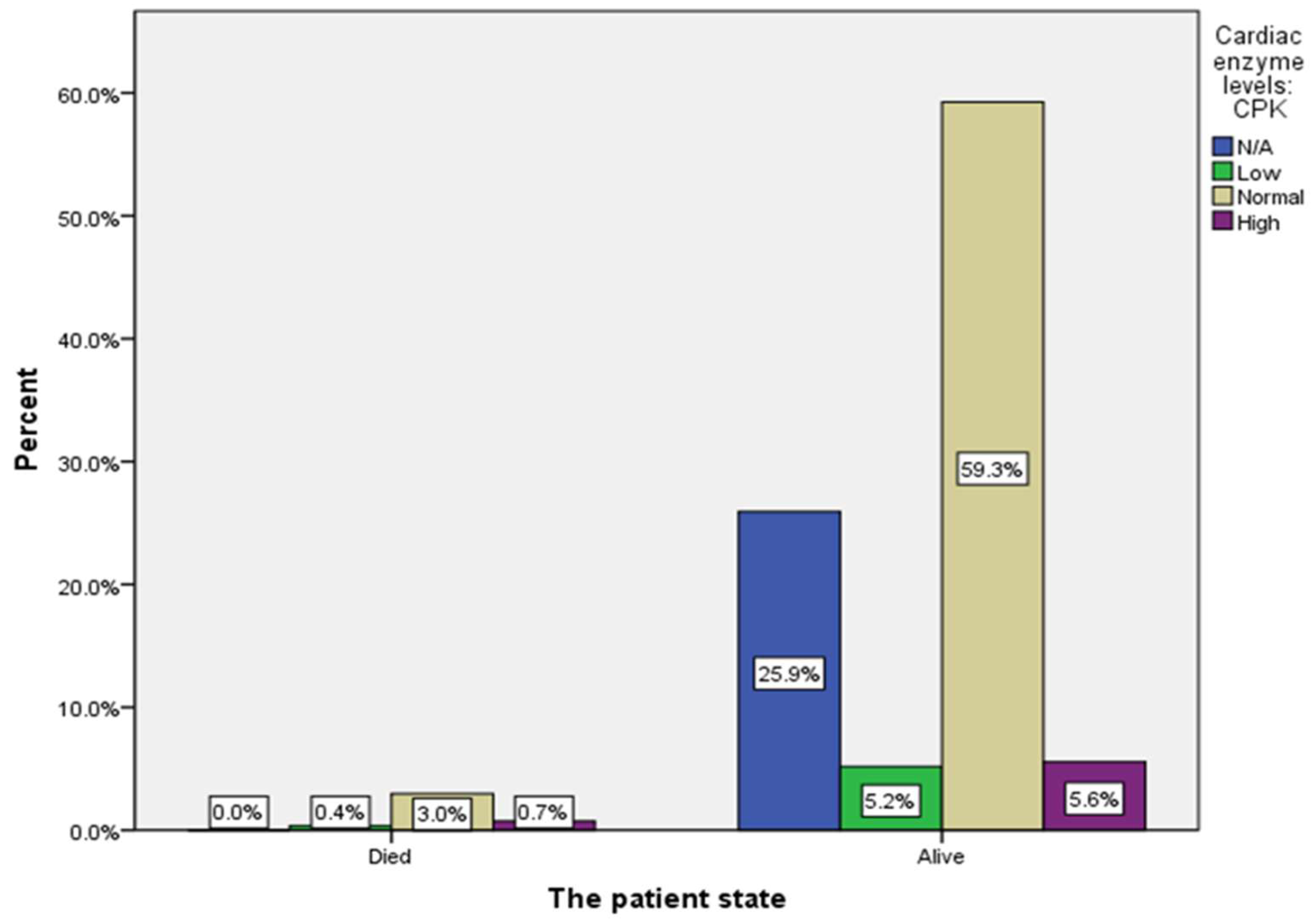 Preprints 82372 g0a7