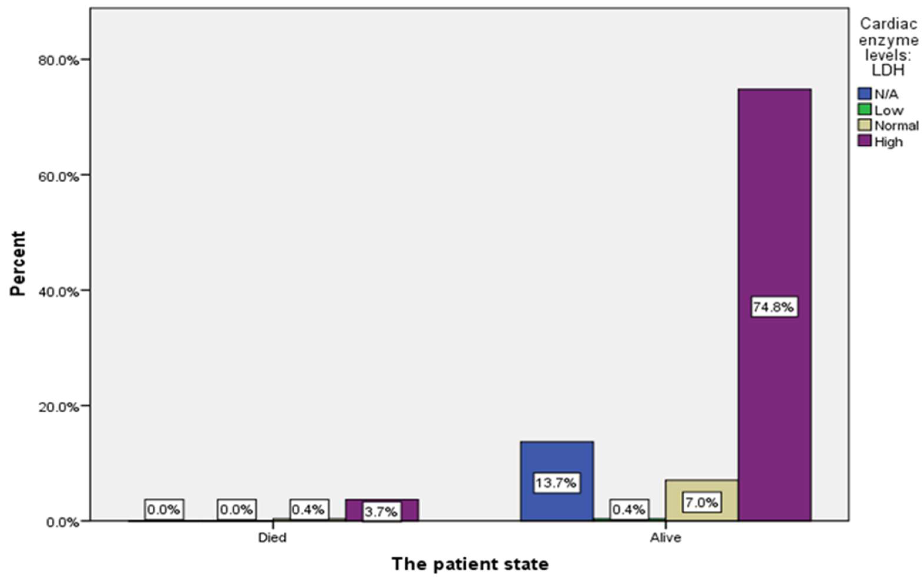 Preprints 82372 g0a9