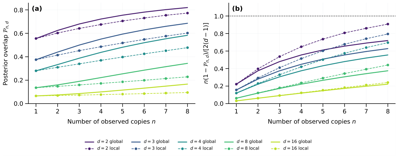 Preprints 235061 g001