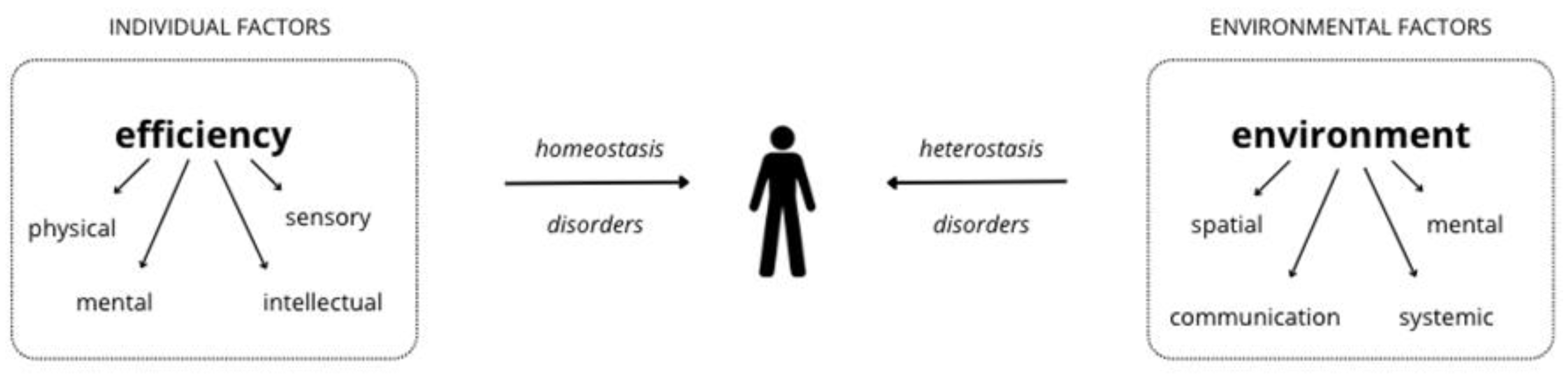 Preprints 153811 g002