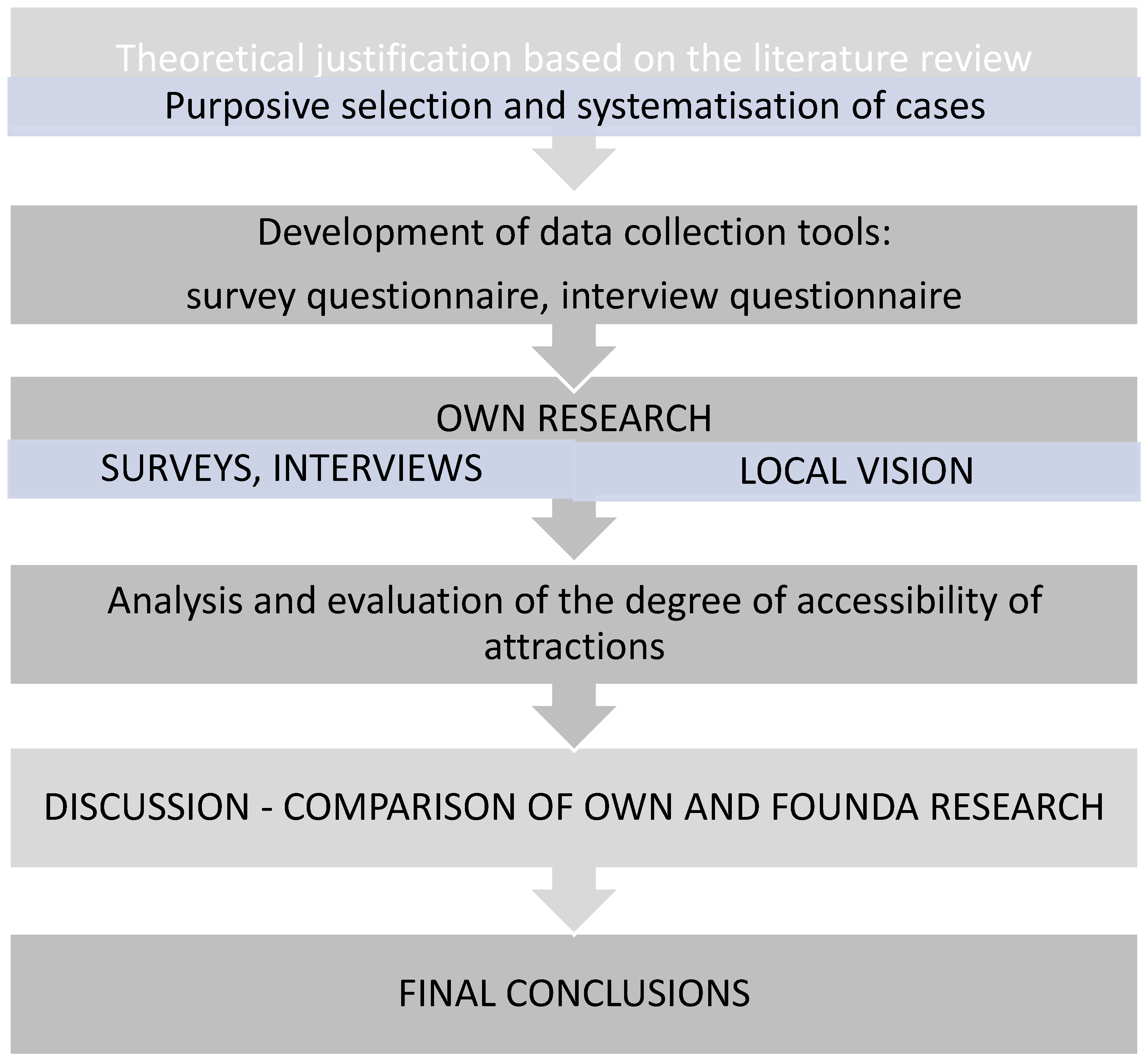 Preprints 153811 g003