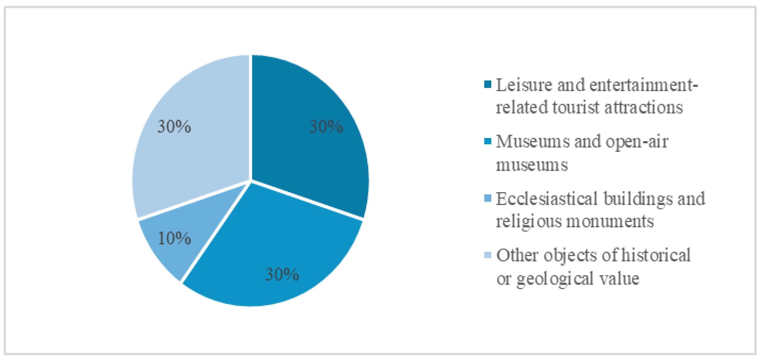Preprints 153811 g005
