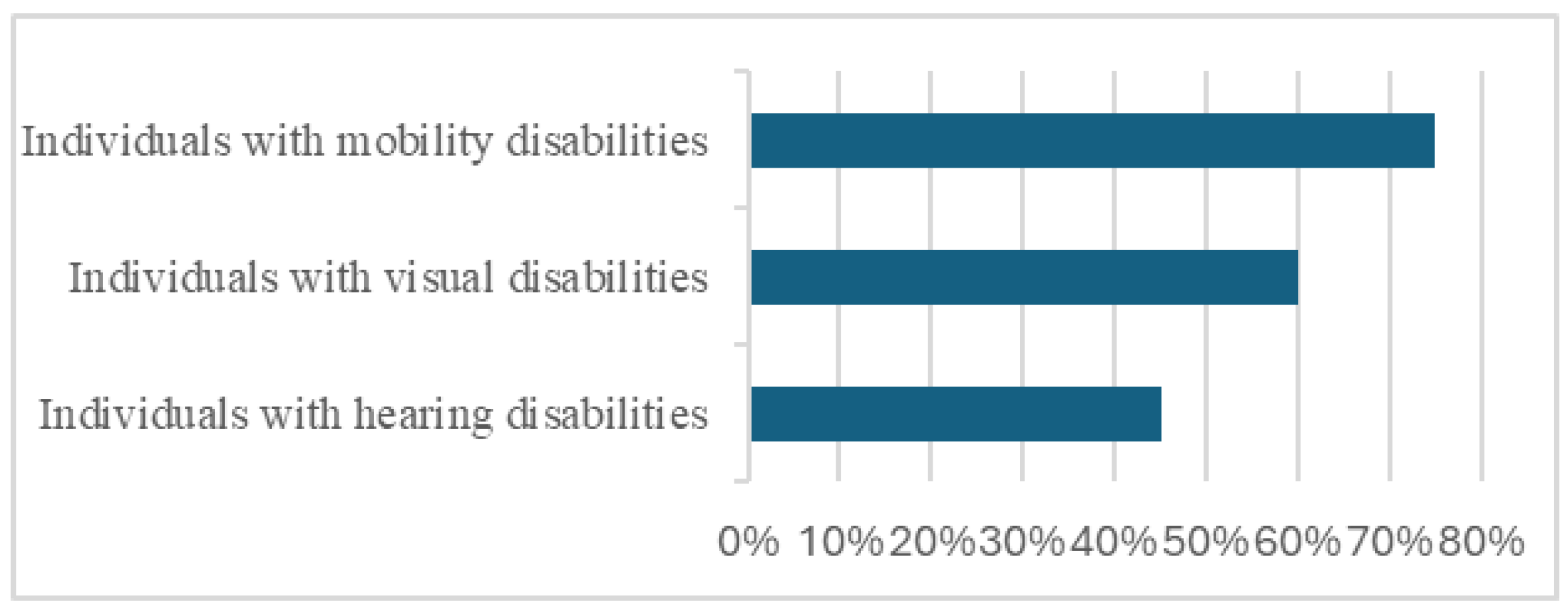 Preprints 153811 g006