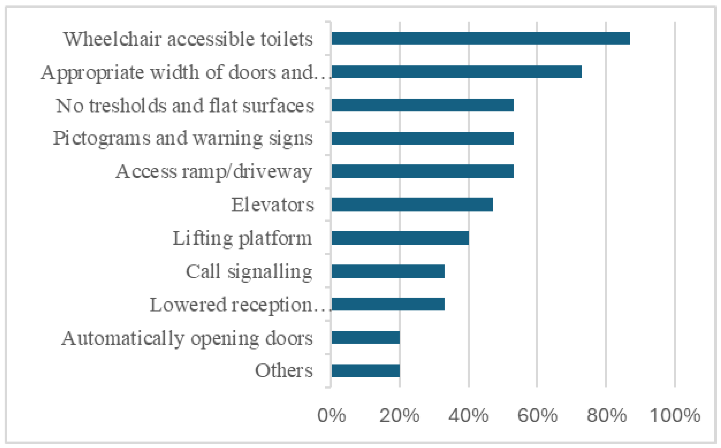 Preprints 153811 g007