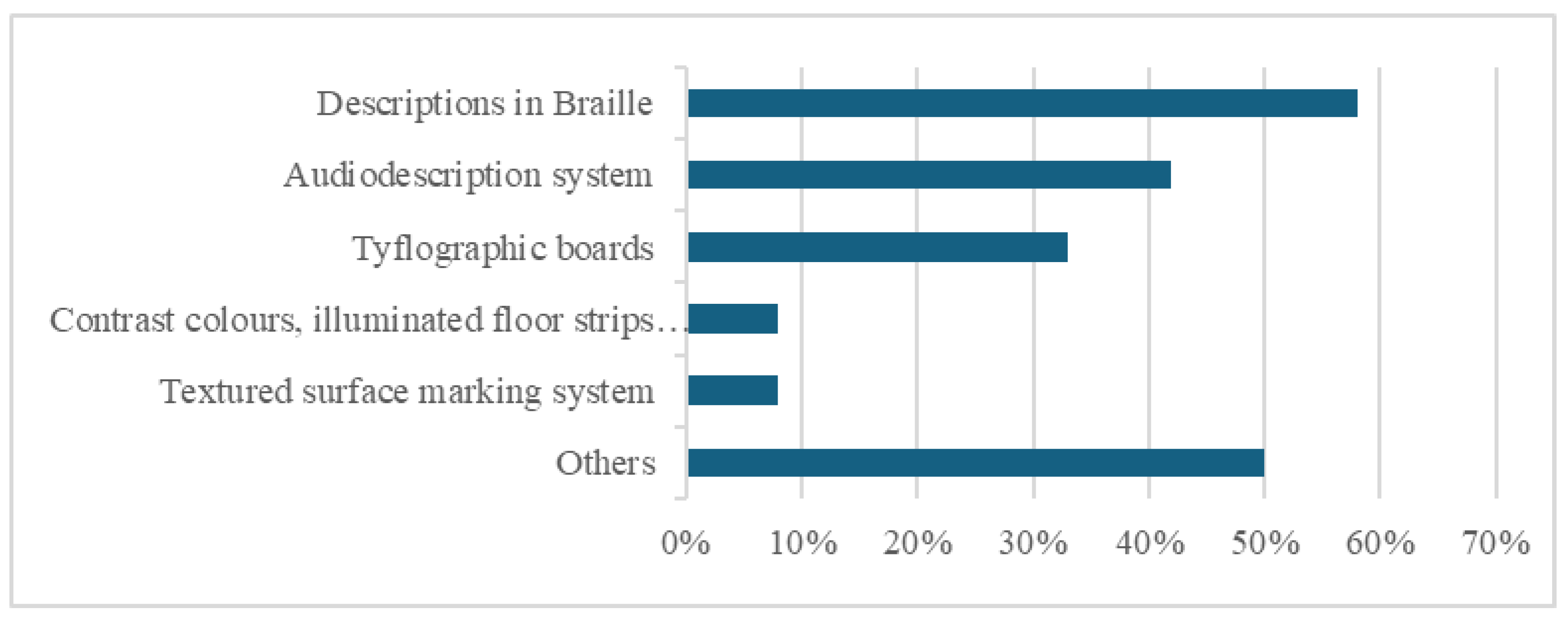 Preprints 153811 g008
