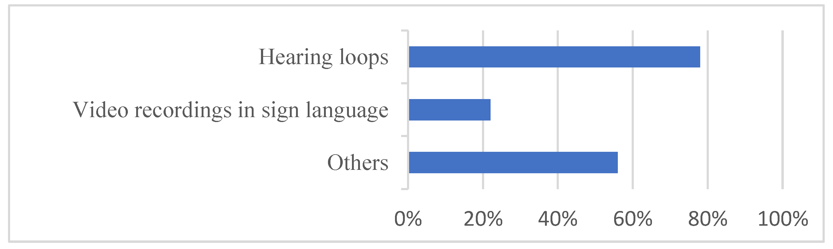 Preprints 153811 g009