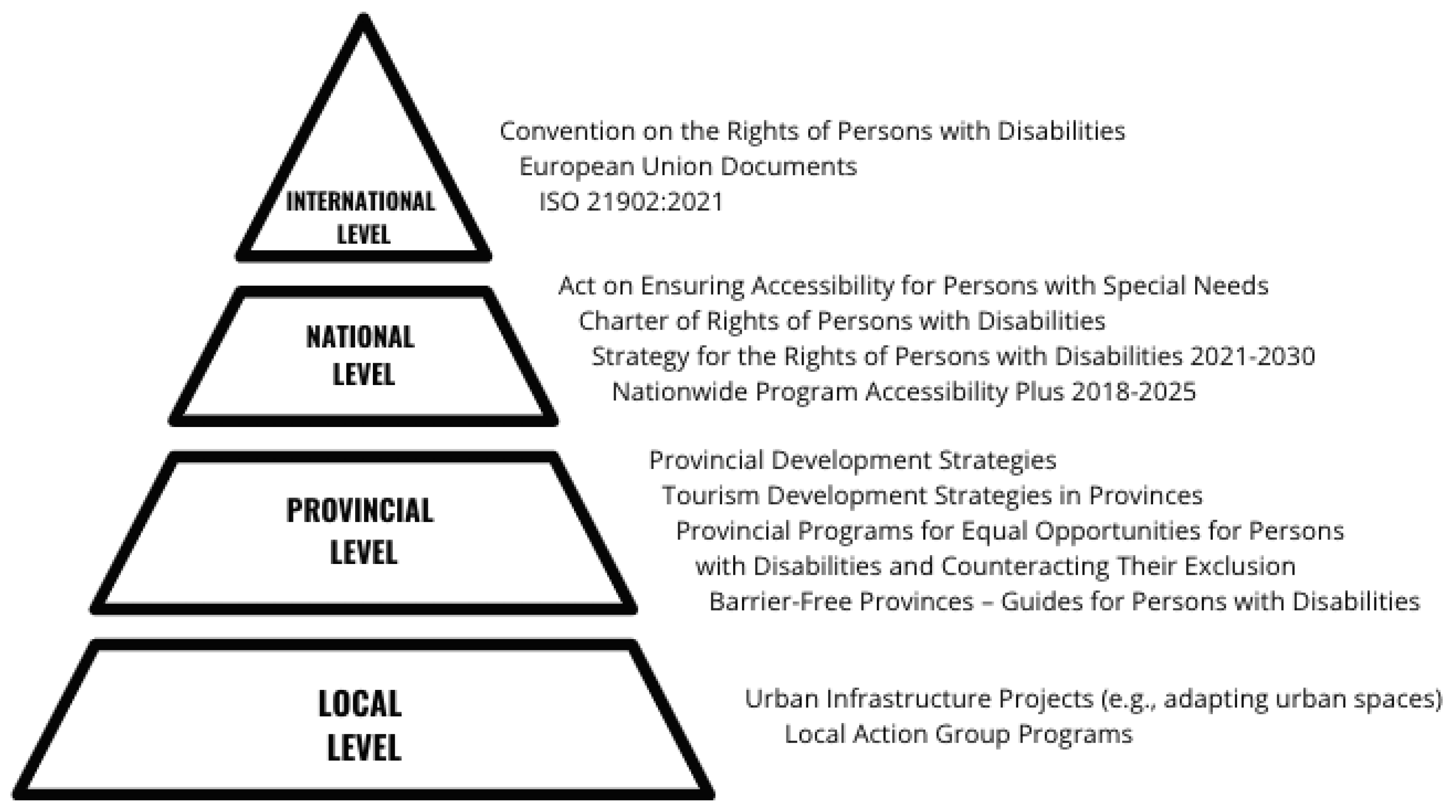 Preprints 153811 g010