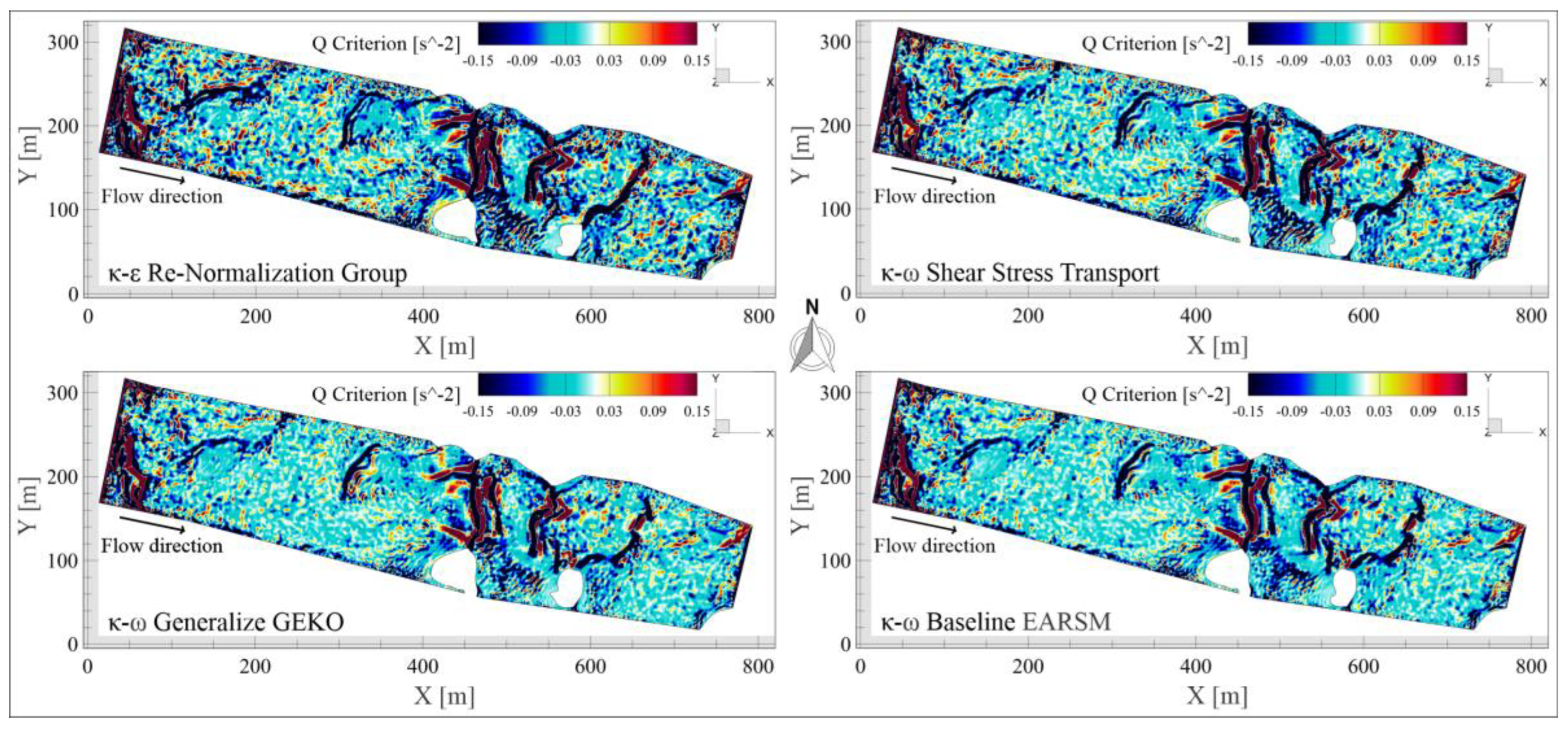 Preprints 174874 g015
