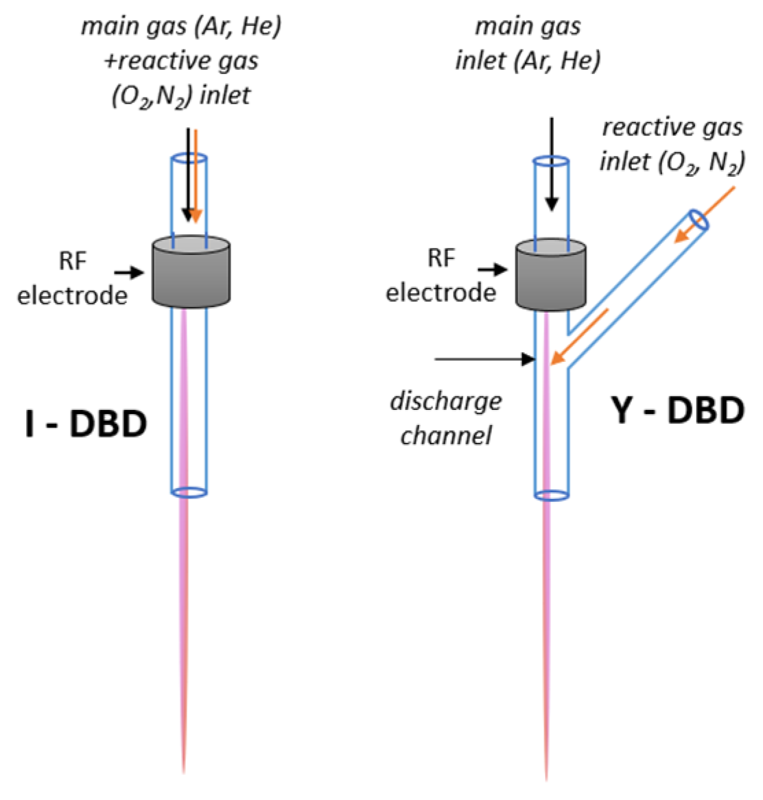 Preprints 185146 g001