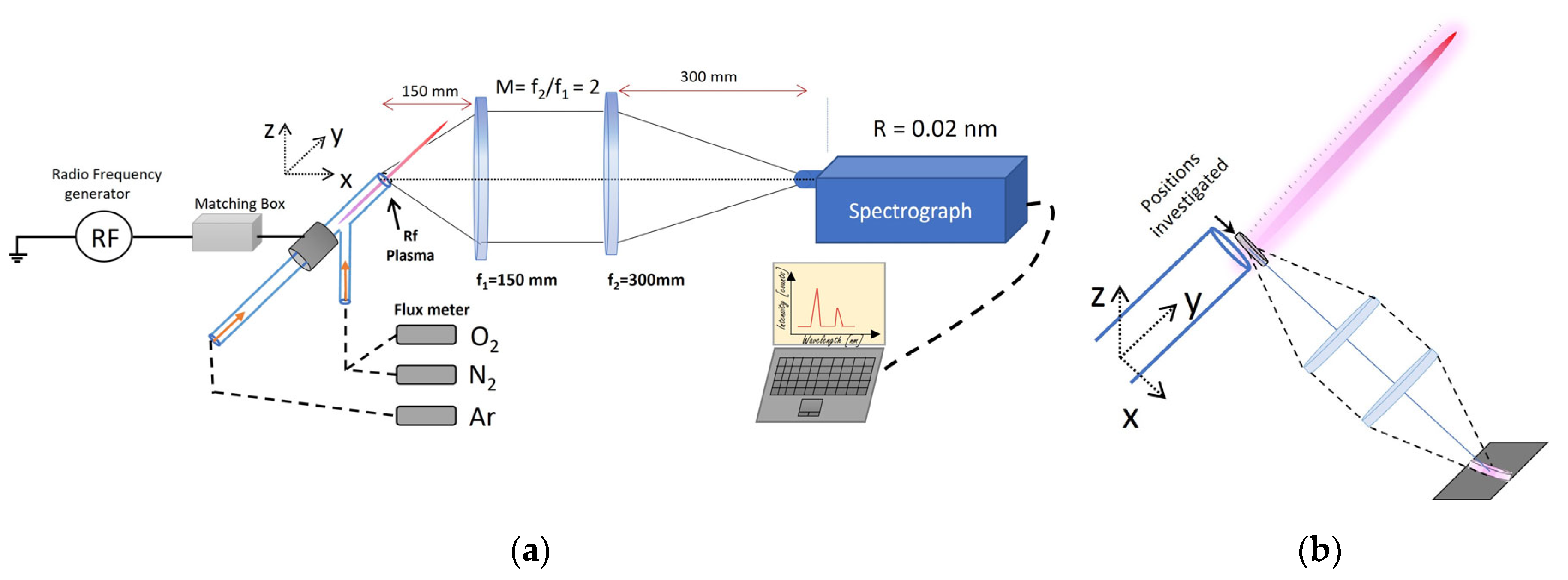 Preprints 185146 g002
