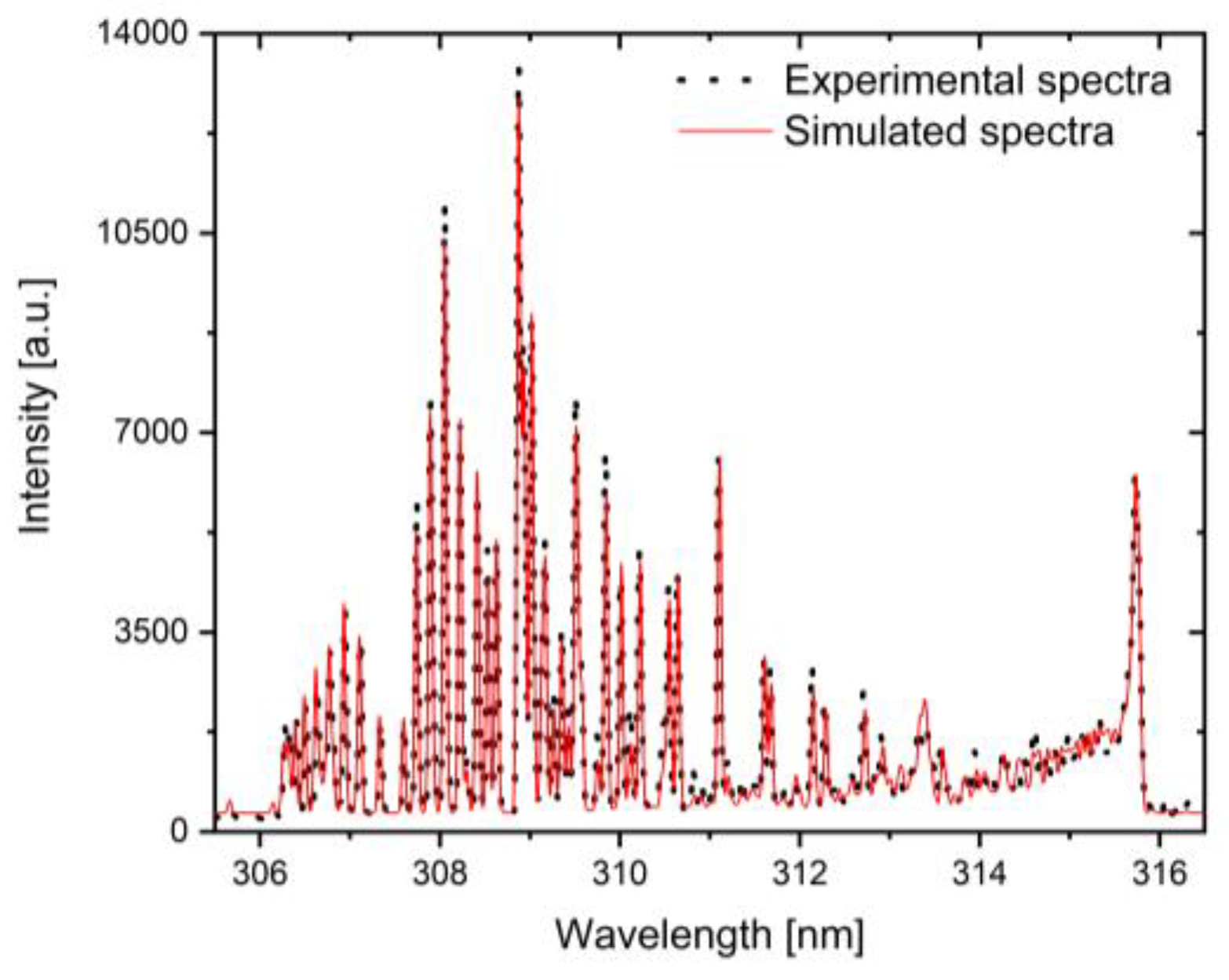 Preprints 185146 g003