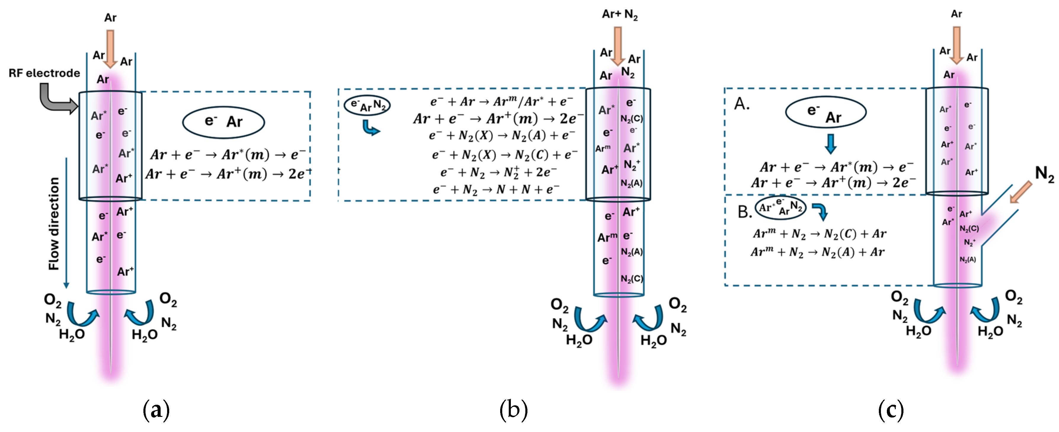 Preprints 185146 g007