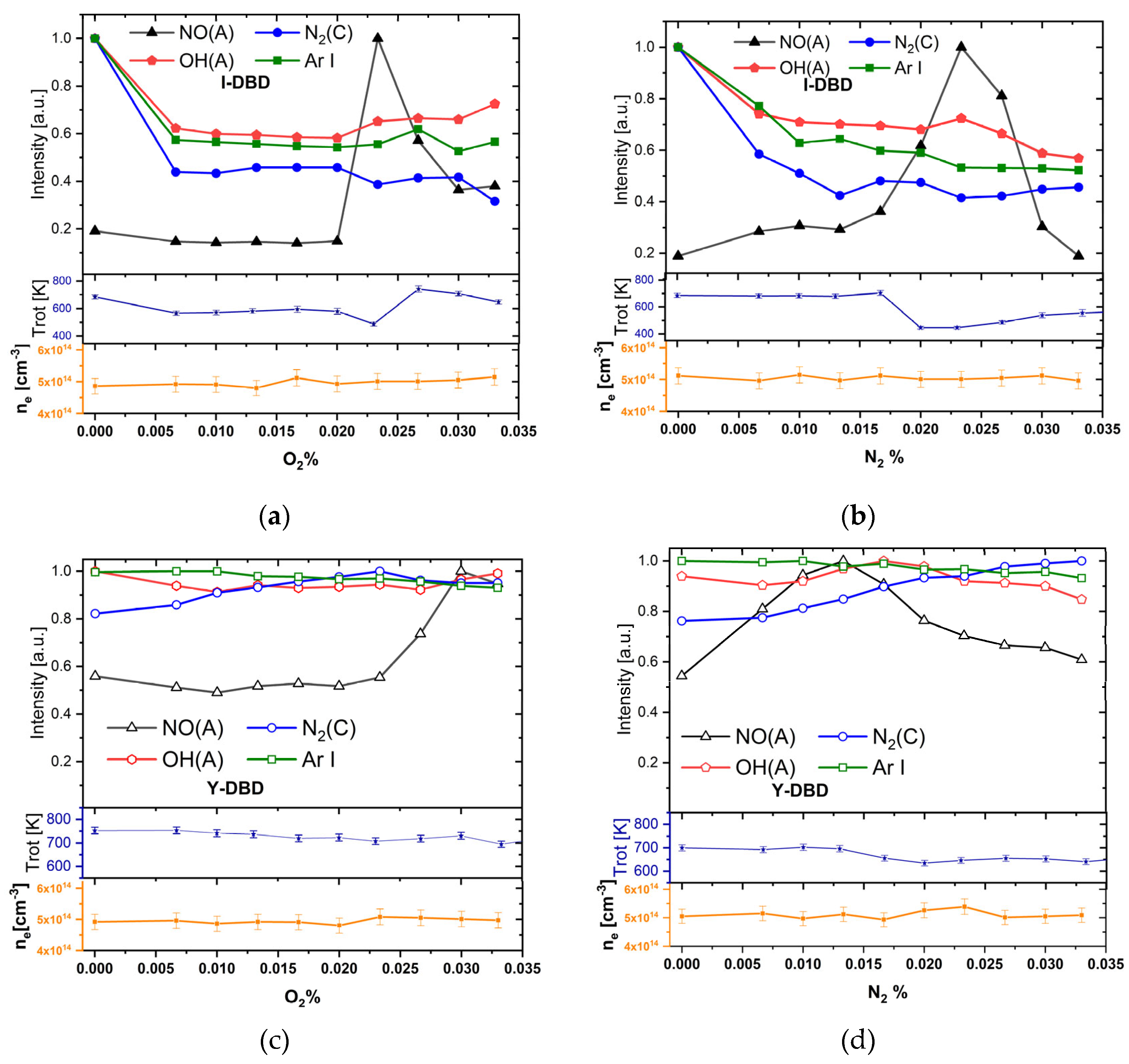 Preprints 185146 g008