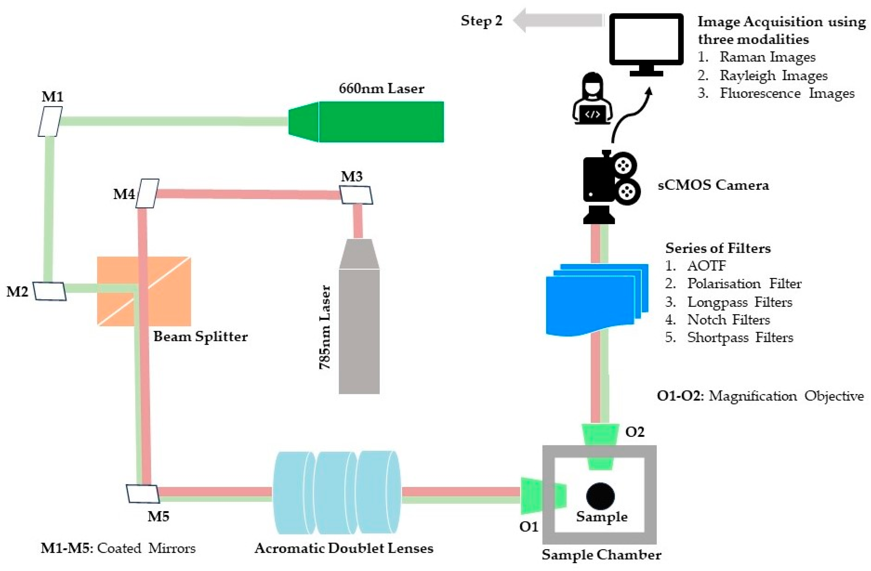 Preprints 138994 g001