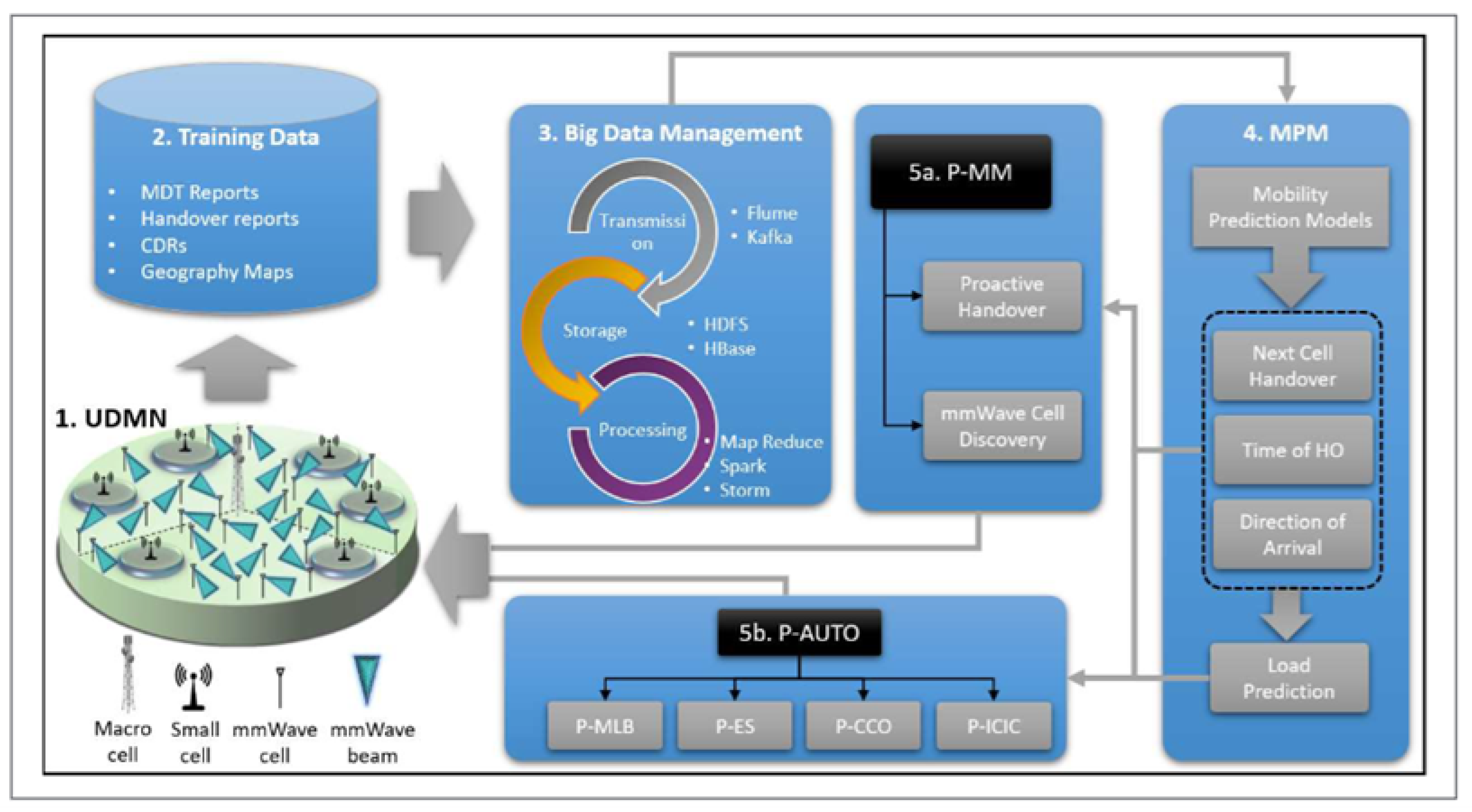Preprints 218965 g007 Preprints 218965 g007