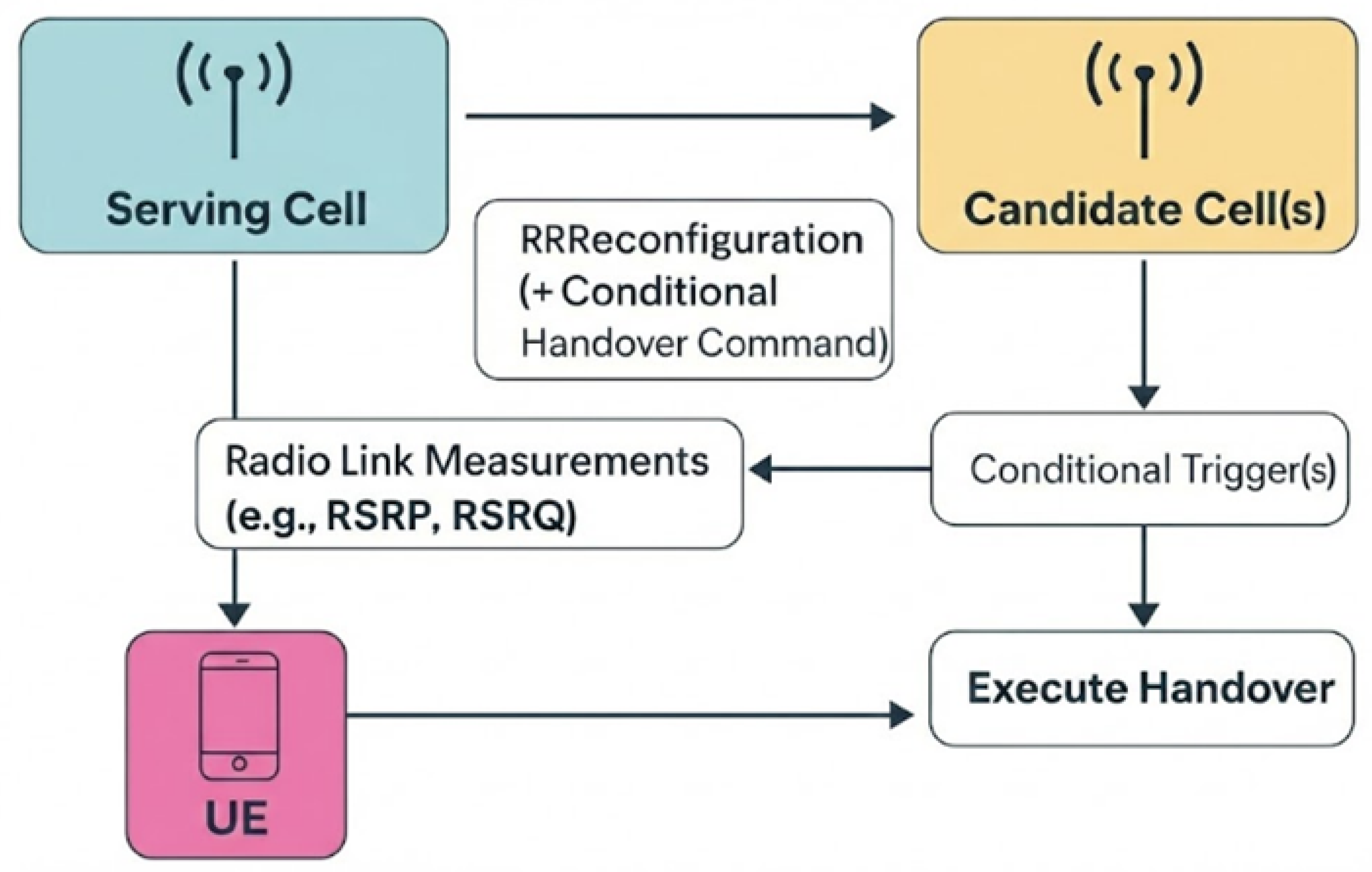 Preprints 218965 g013 Preprints 218965 g013