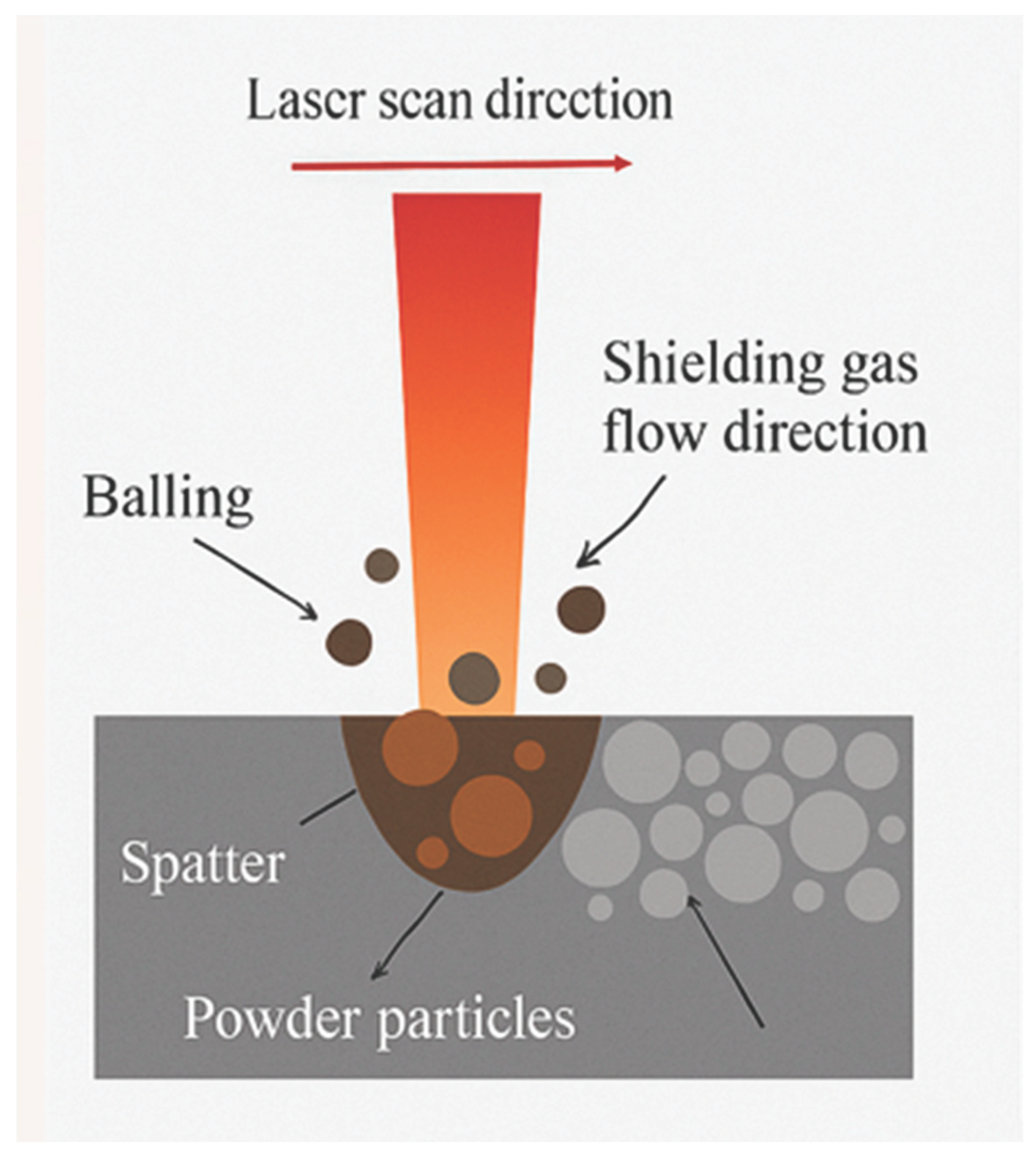 Preprints 188321 g006