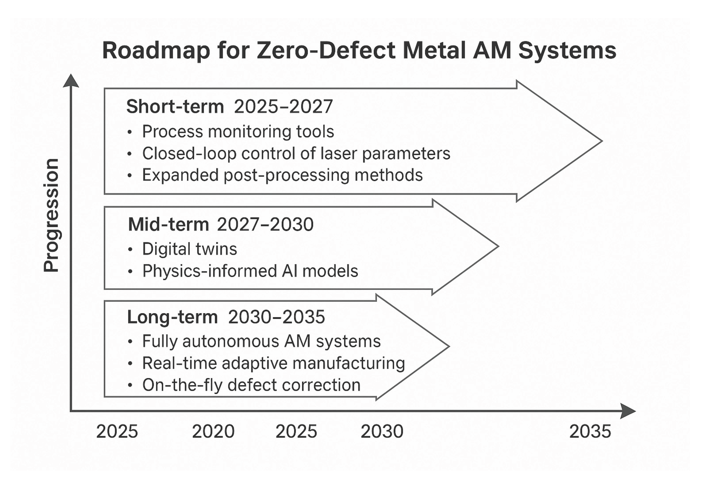 Preprints 188321 g008