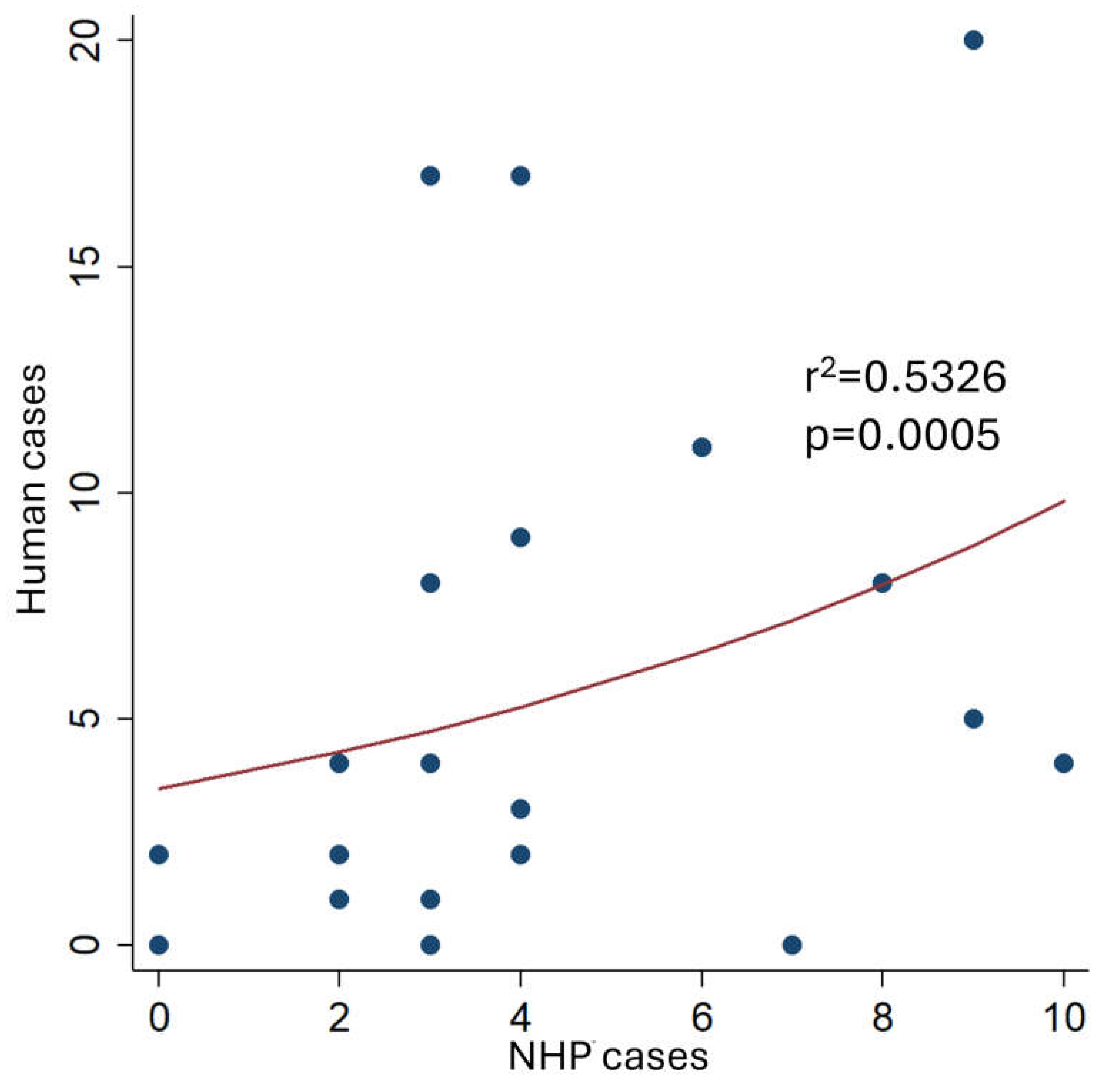 Preprints 203537 g001
