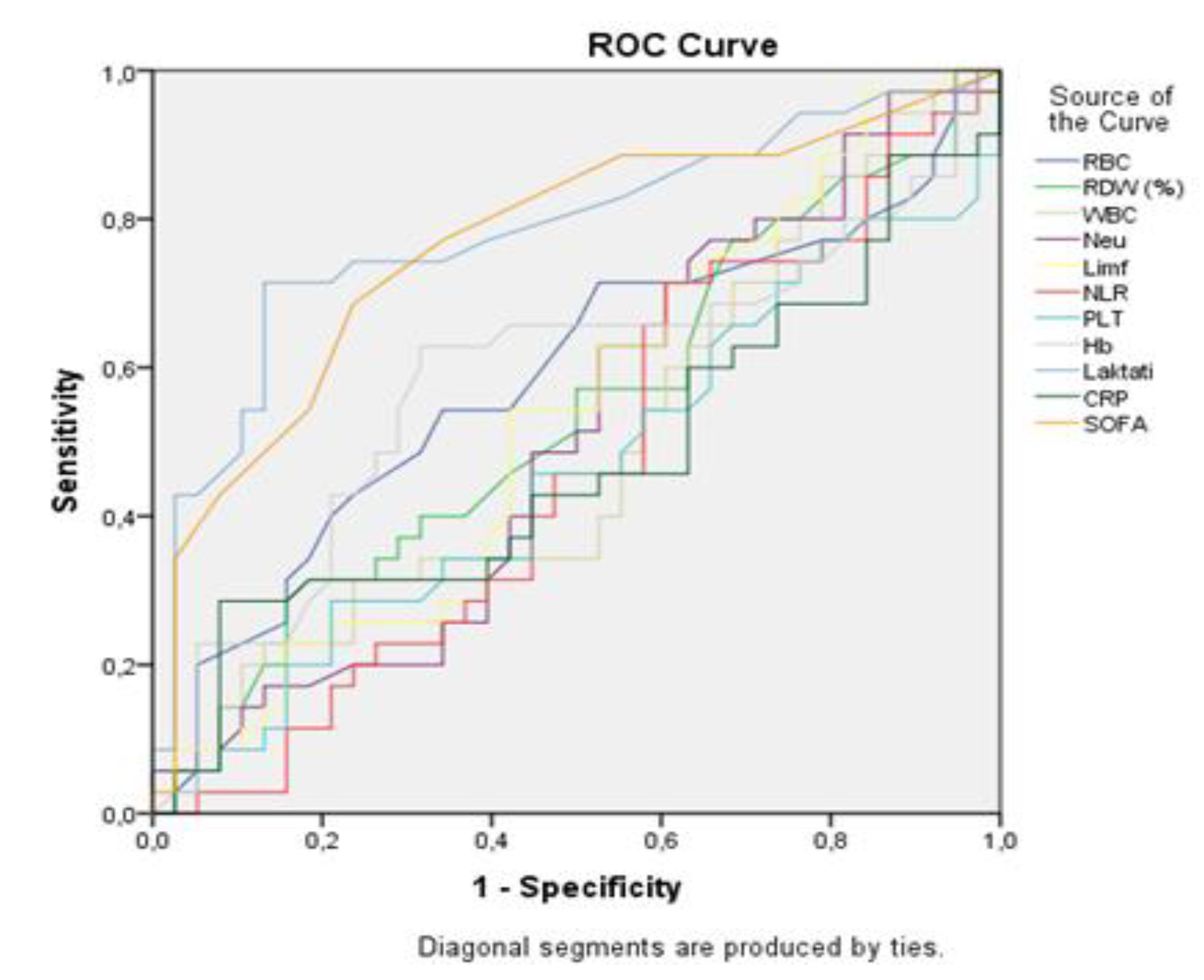 Preprints 207251 g002 Preprints 207251 g002