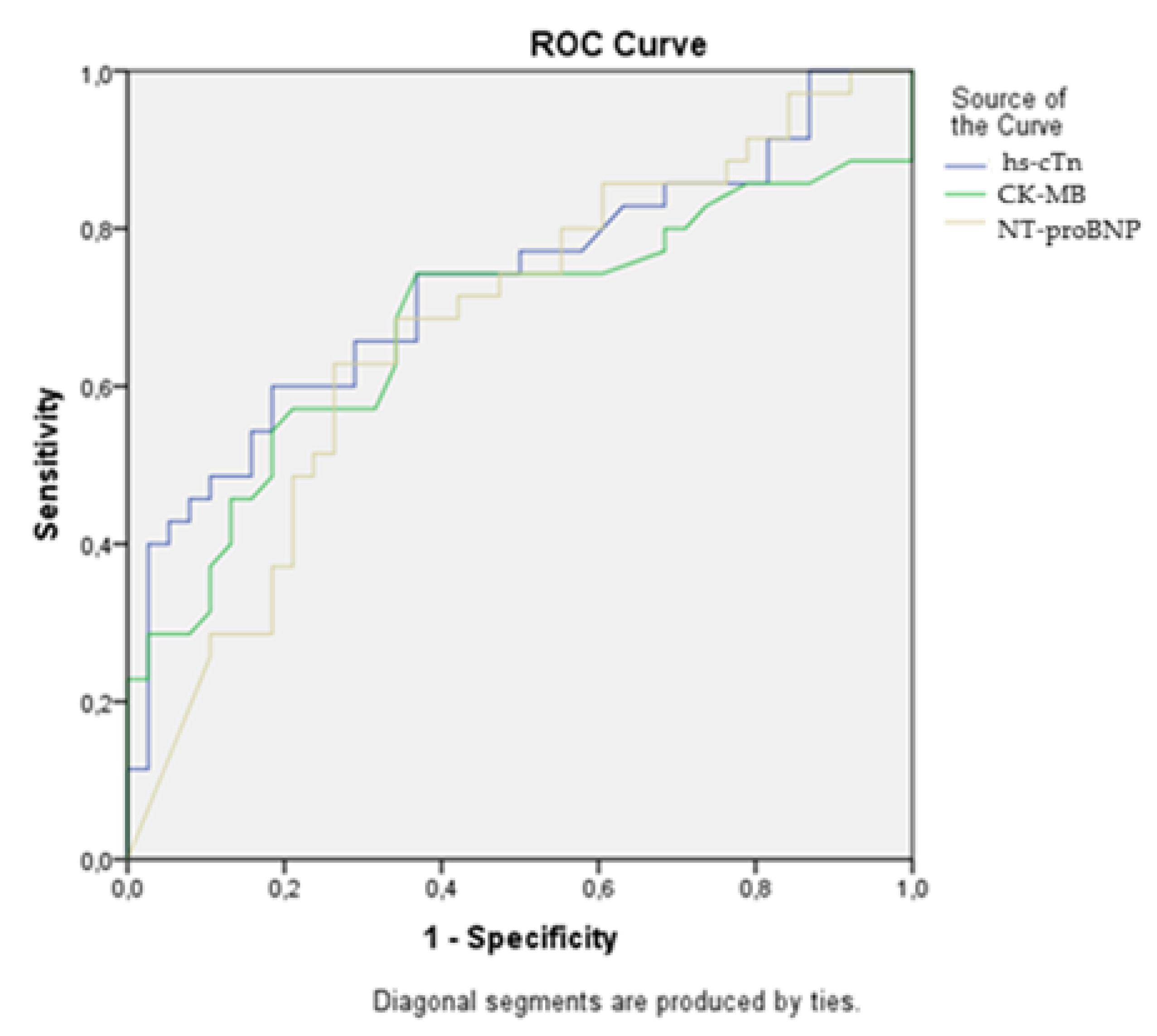 Preprints 207251 g003 Preprints 207251 g003