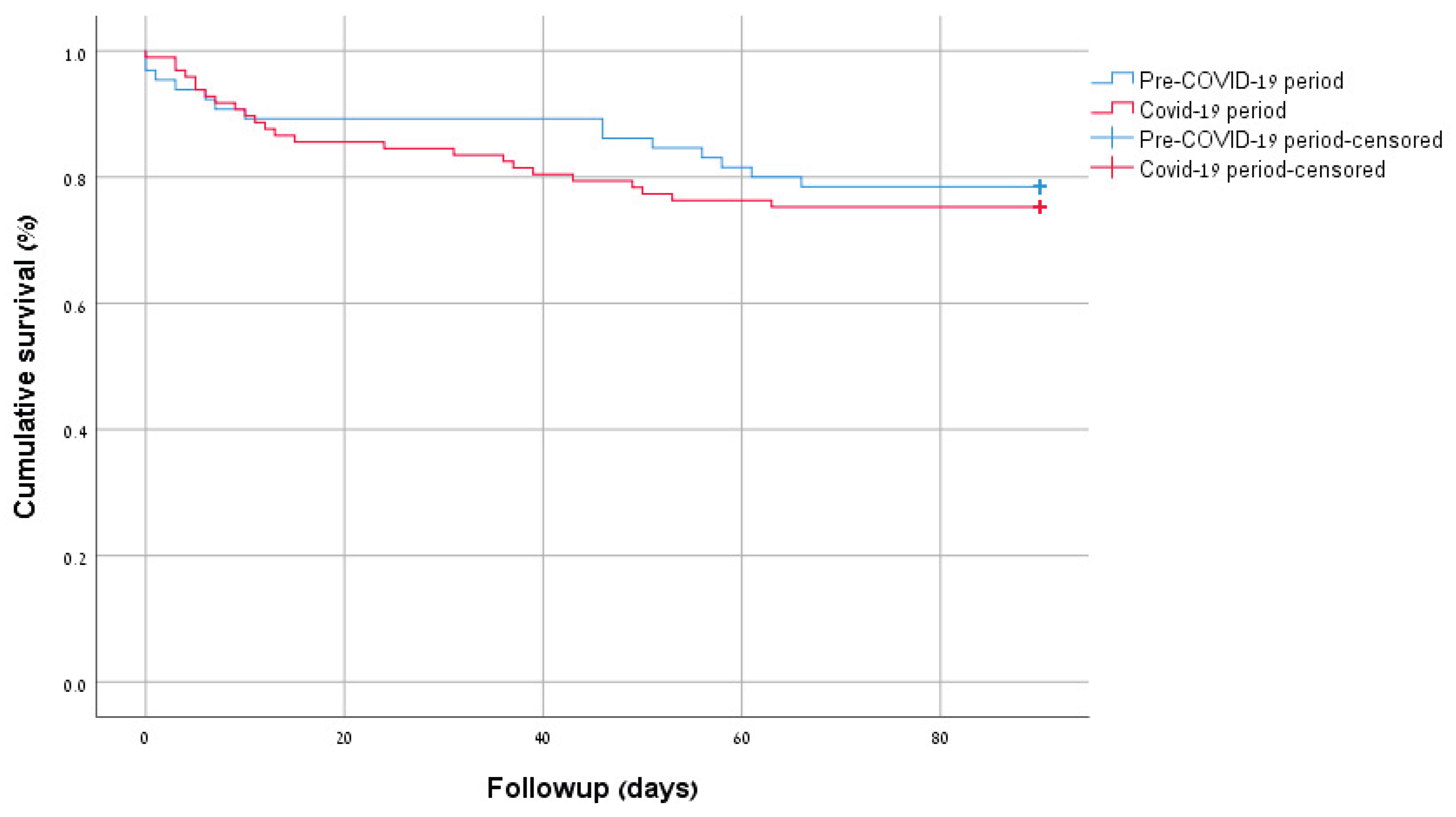 Preprints 195181 g003