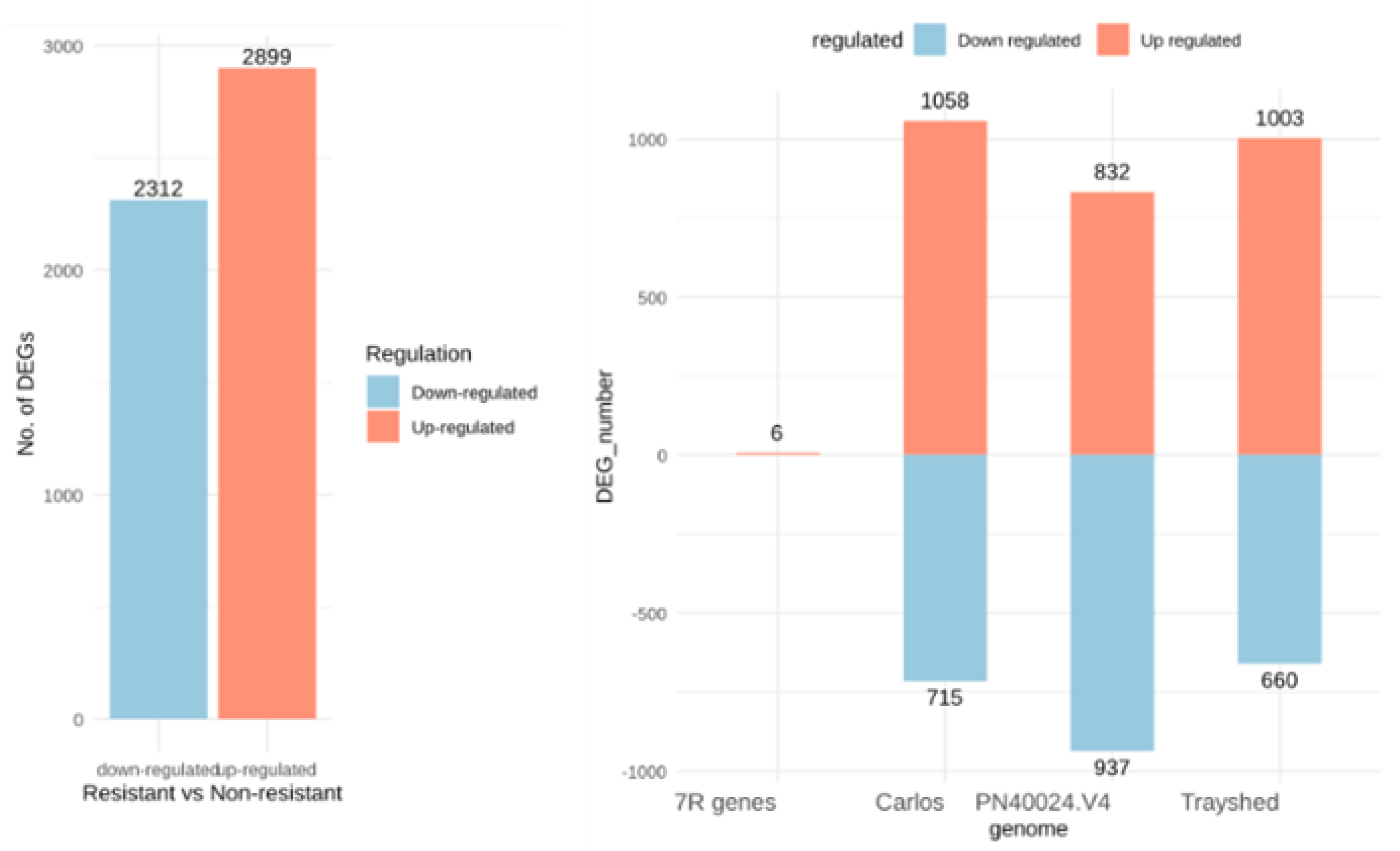 Preprints 108503 g002