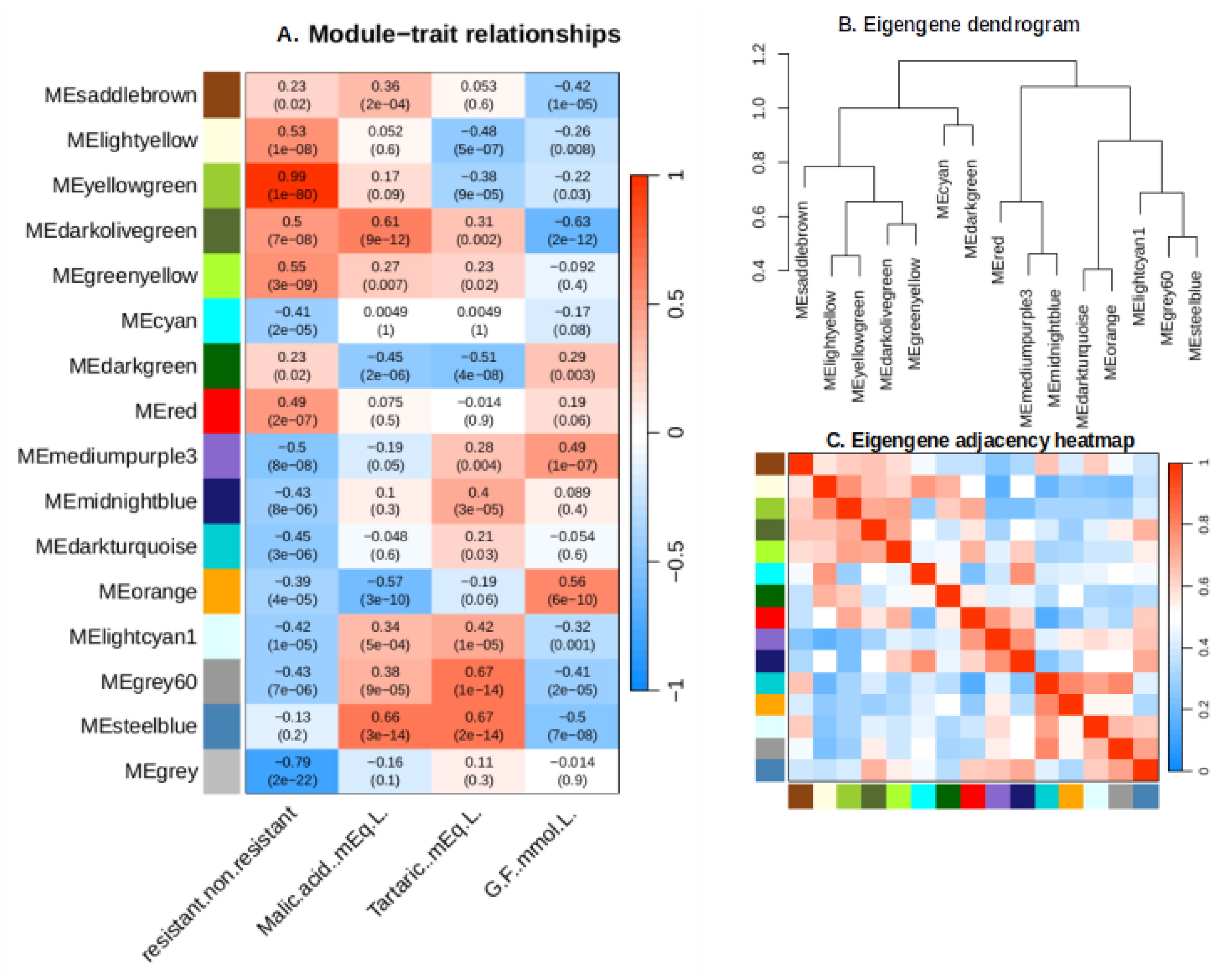 Preprints 108503 g006