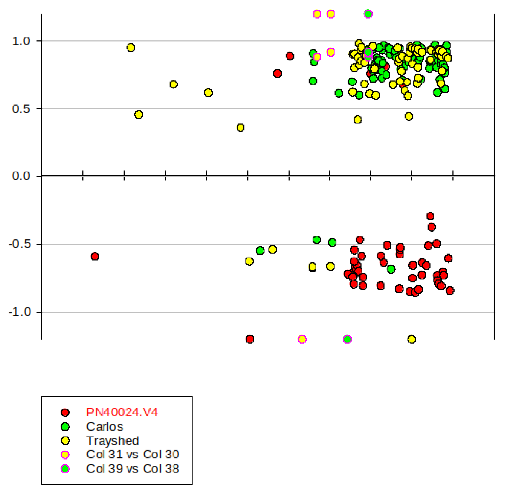 Preprints 108503 g011