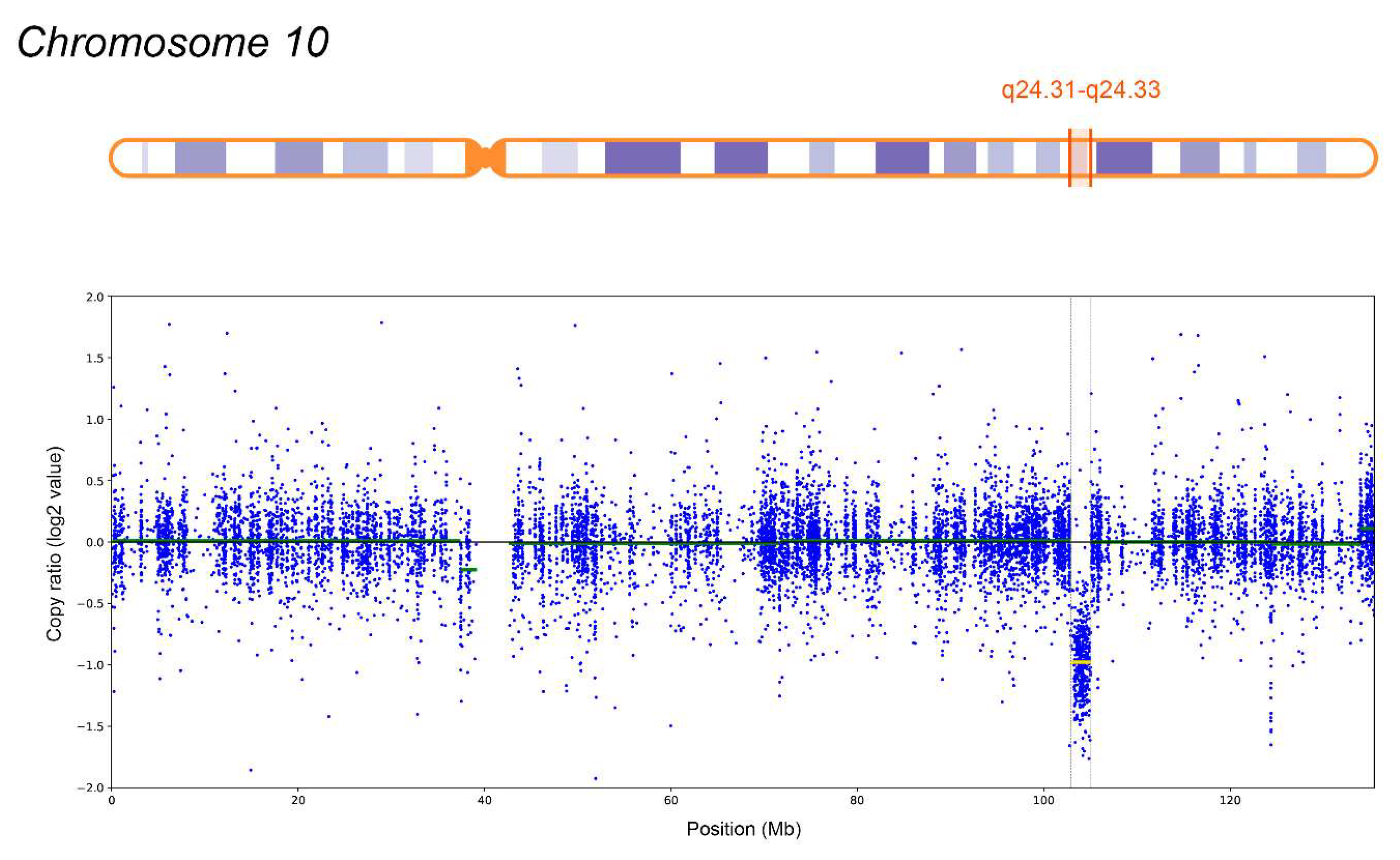 Preprints 138954 g003