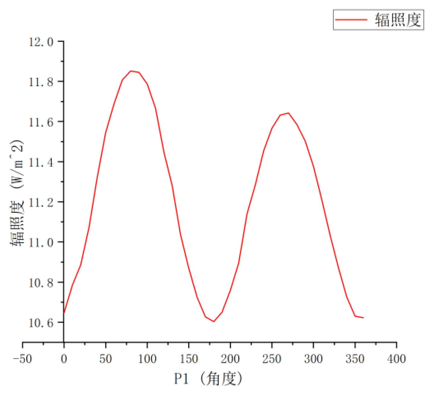 Preprints 156979 g002