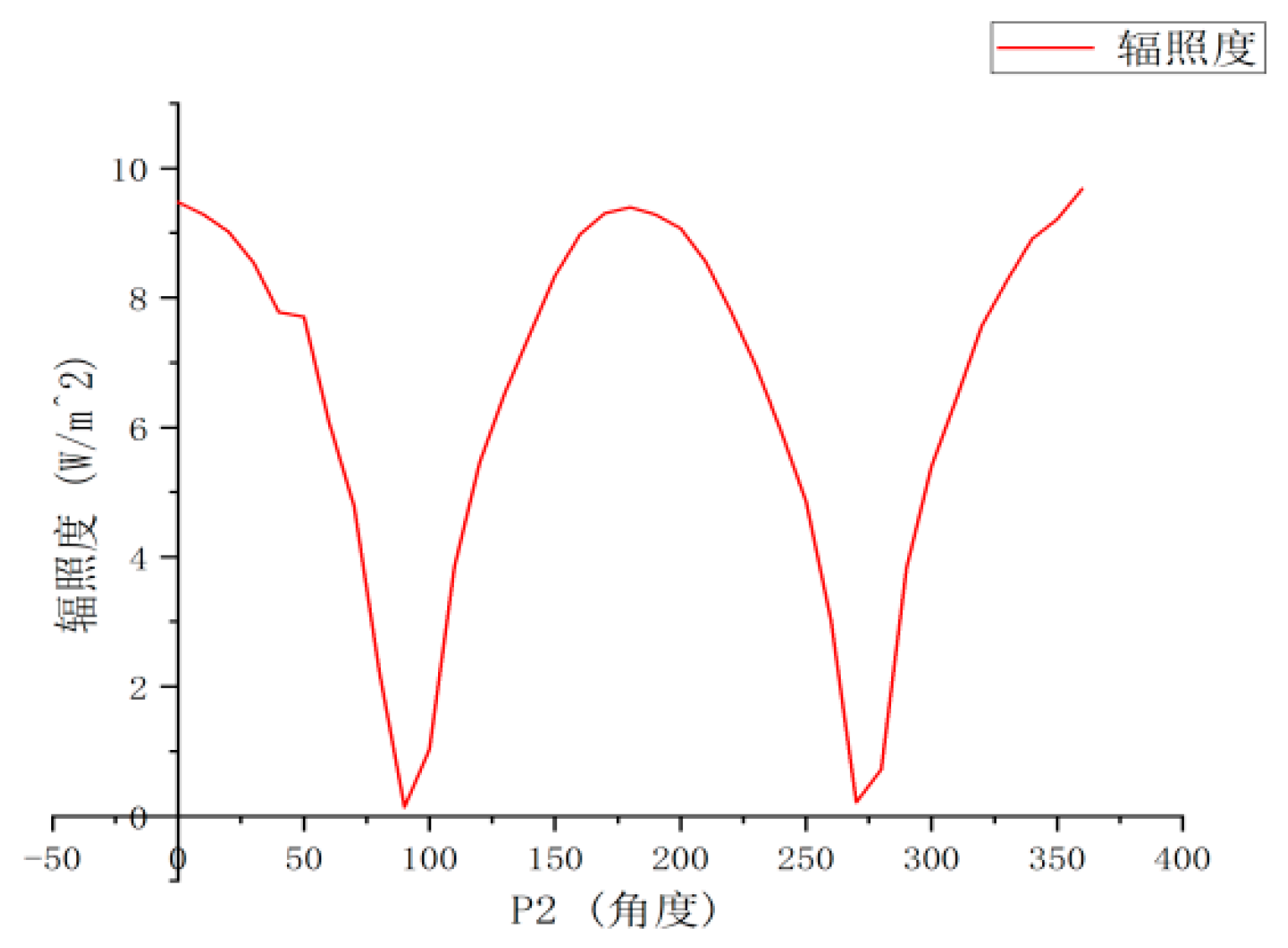 Preprints 156979 g003