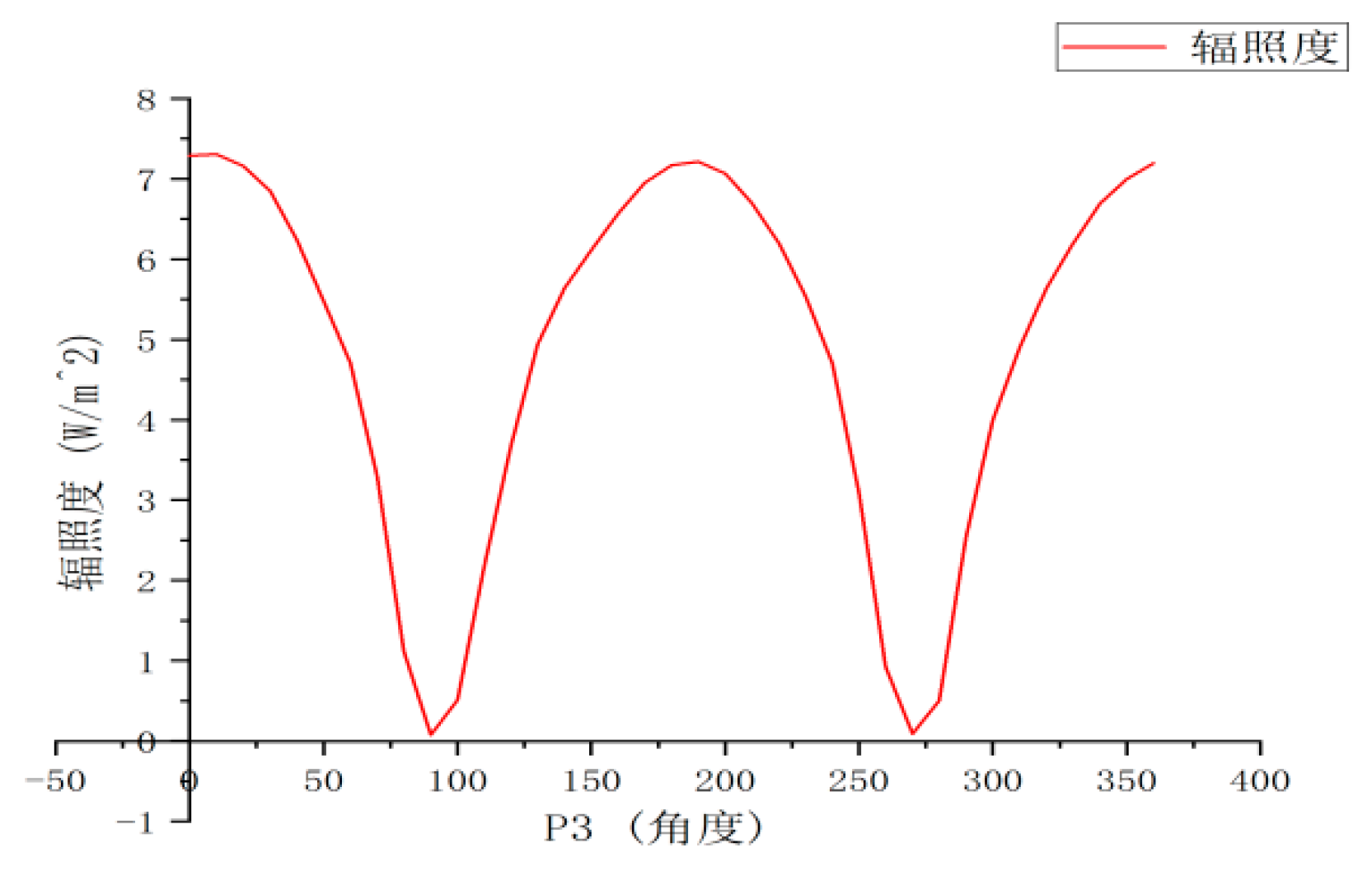 Preprints 156979 g004