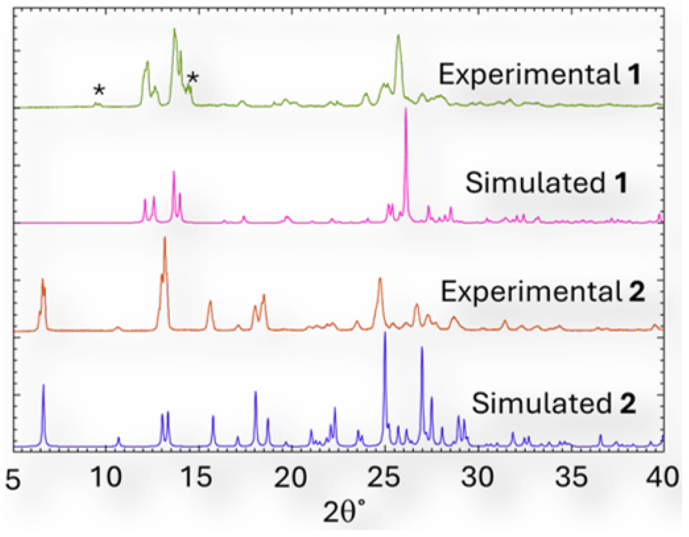 Preprints 194292 g005