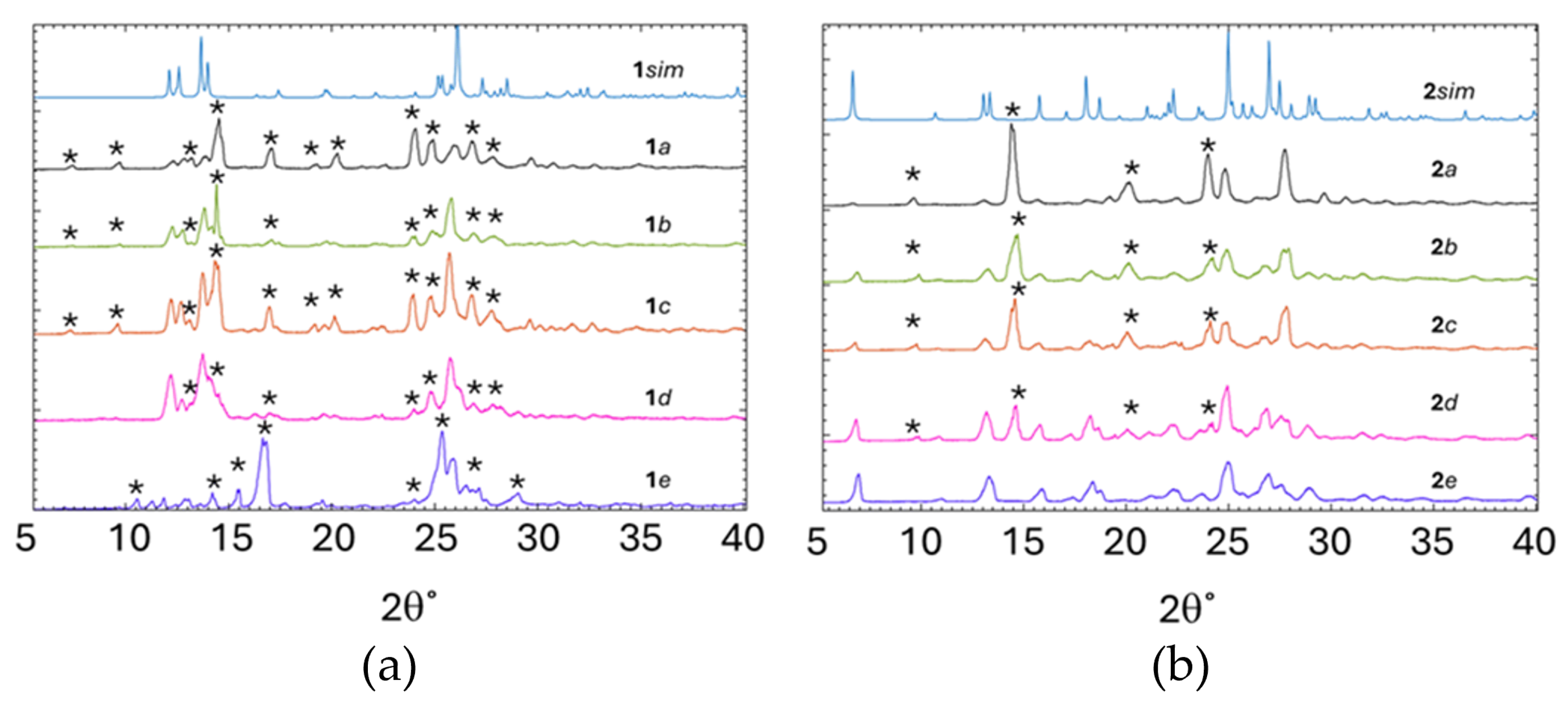 Preprints 194292 g006