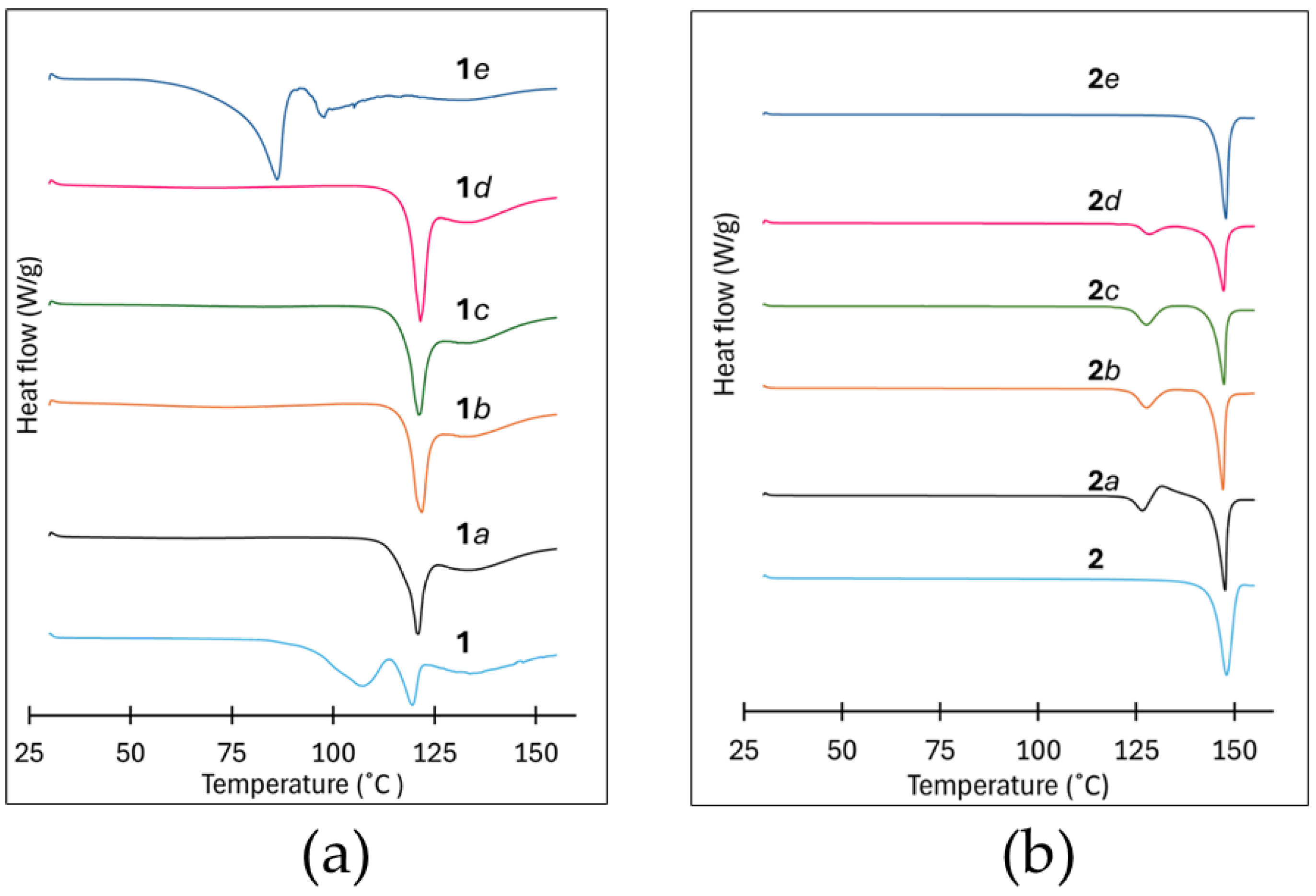 Preprints 194292 g007